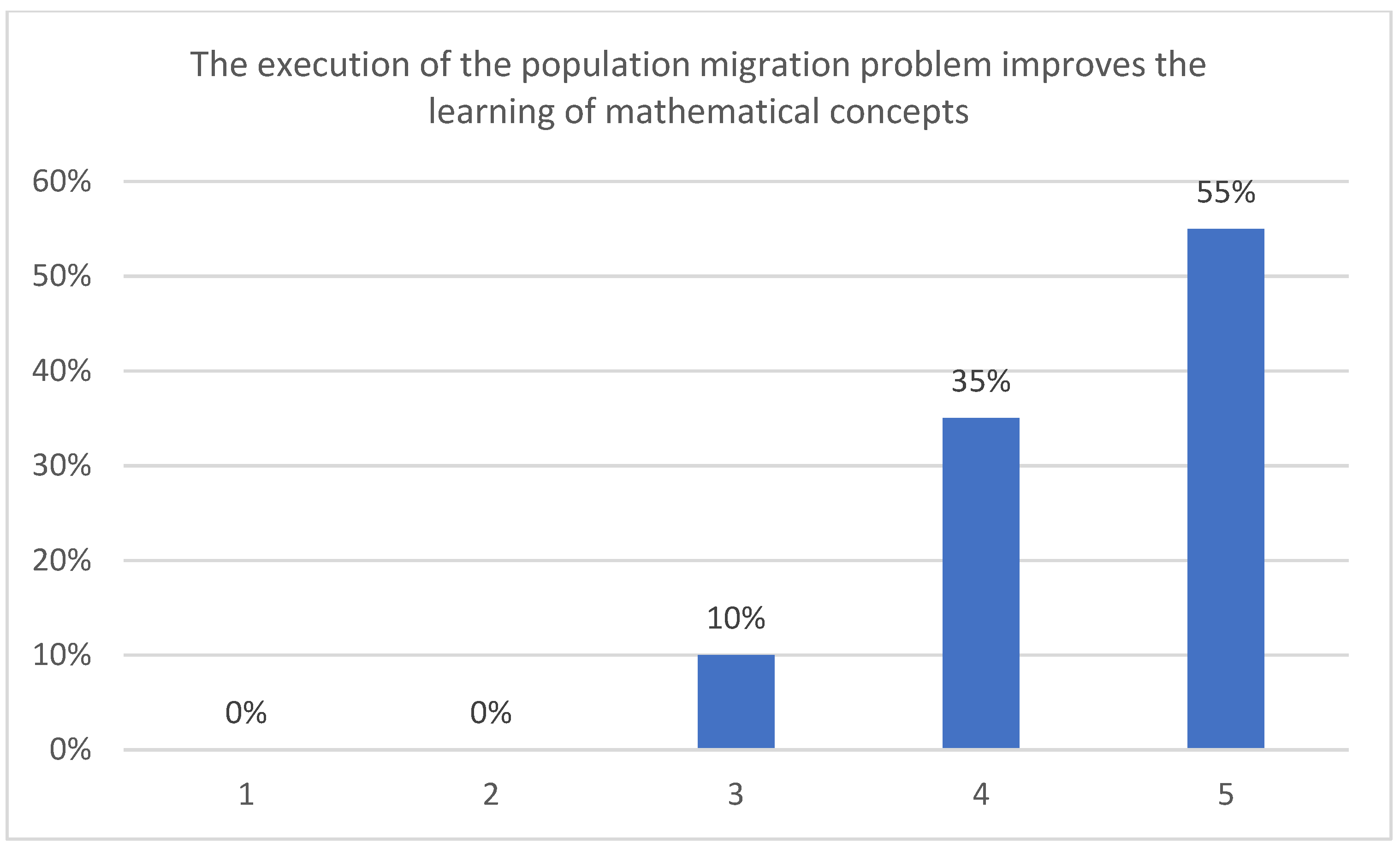 Mathematics 10 01228 g003 550