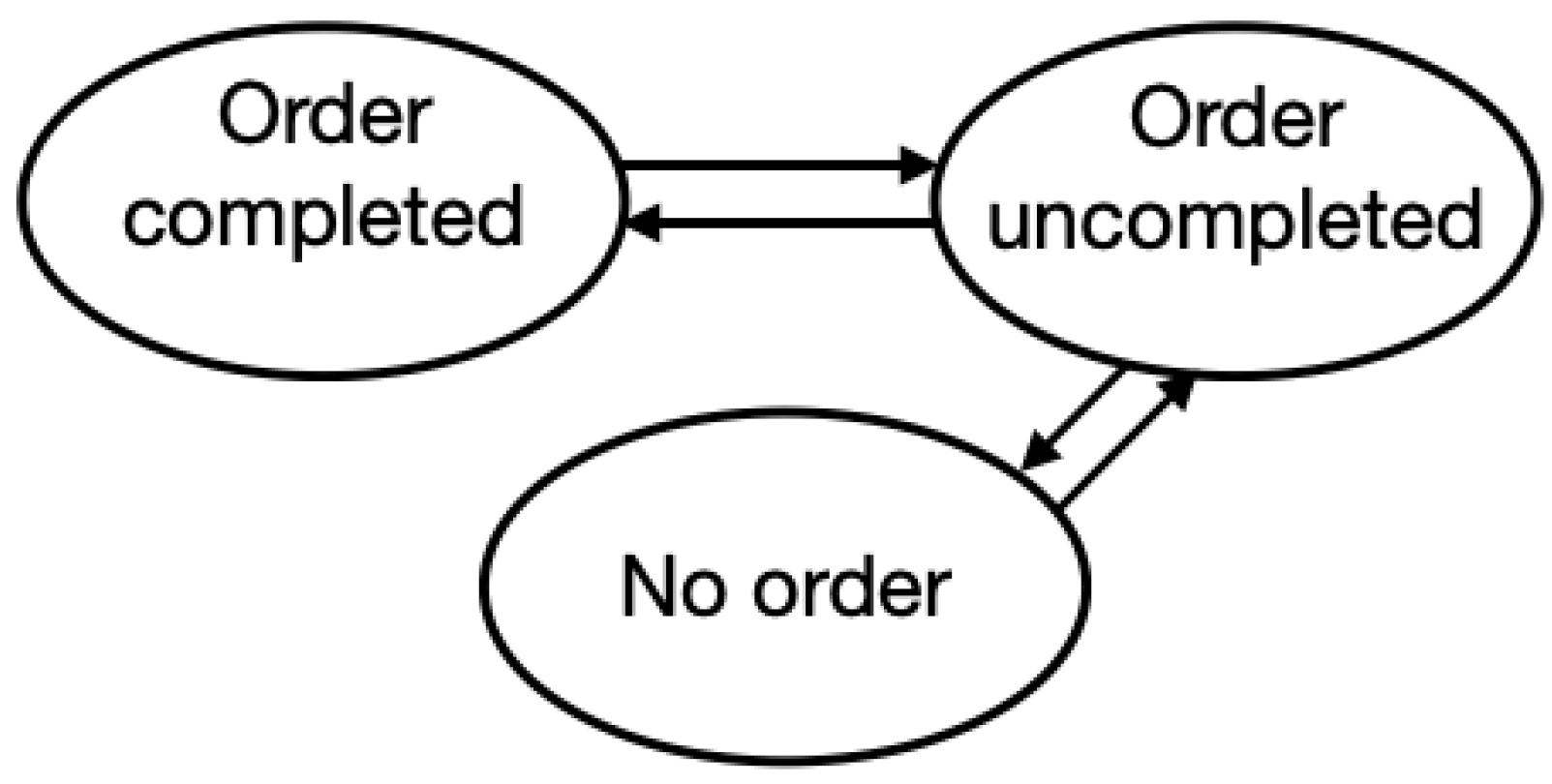 Mathematics 10 01230 g003 550