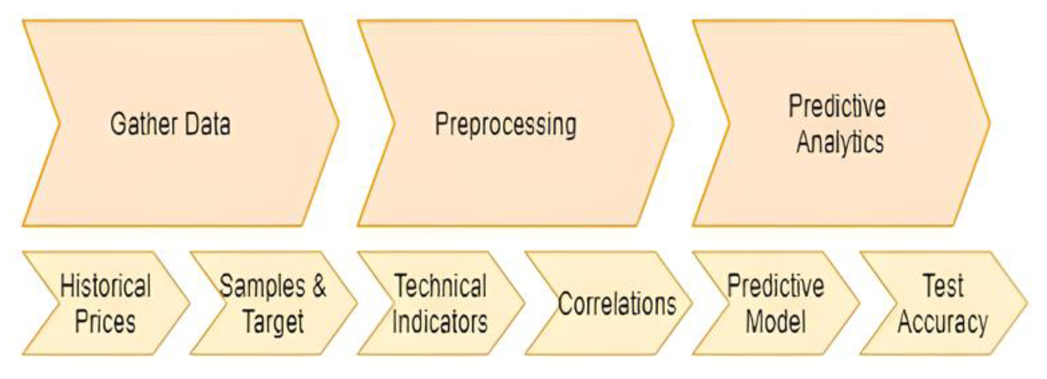 Mathematics 10 01231 g005 Mathematics 10 01231 g005