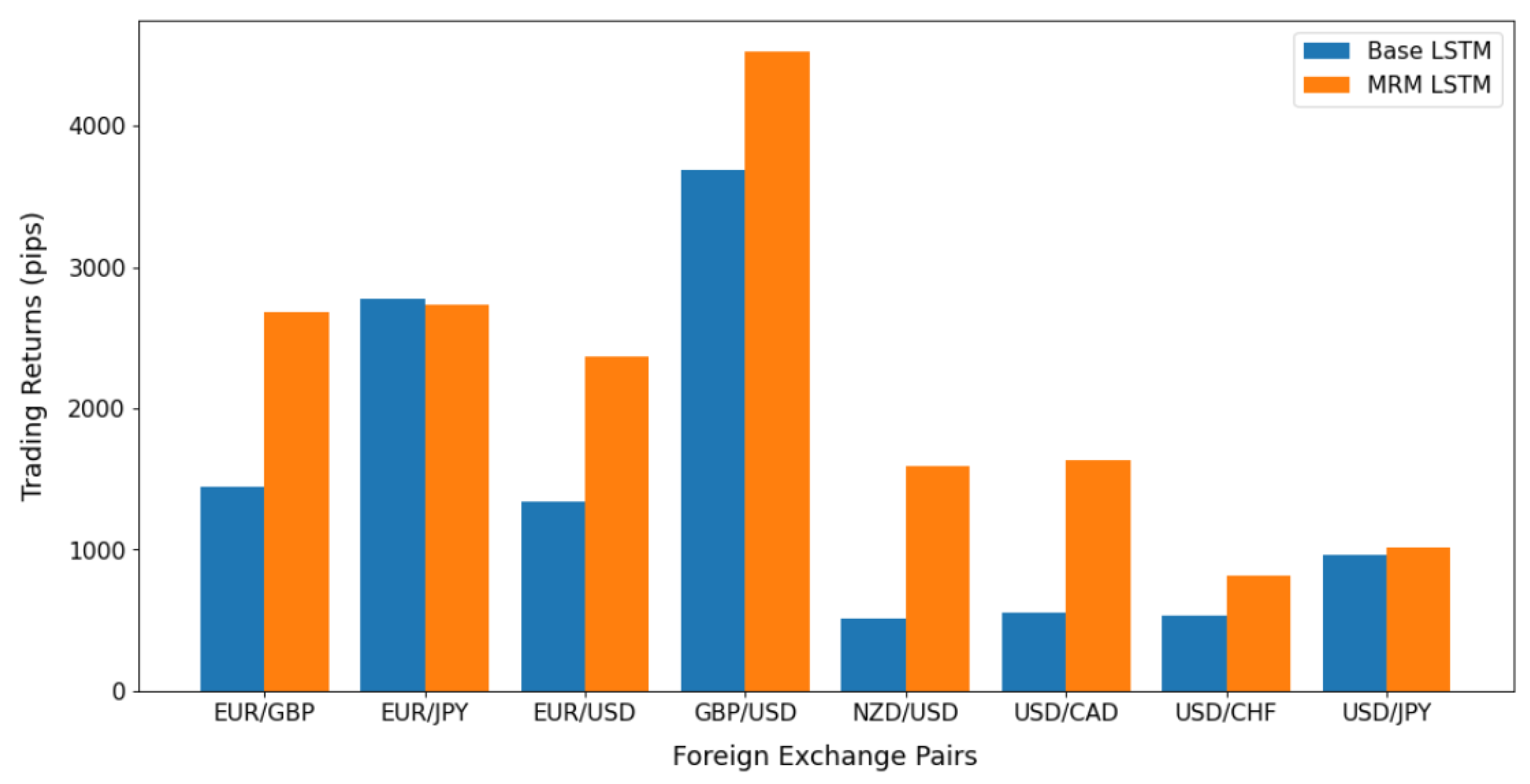 Mathematics 10 01231 g006 Mathematics 10 01231 g006