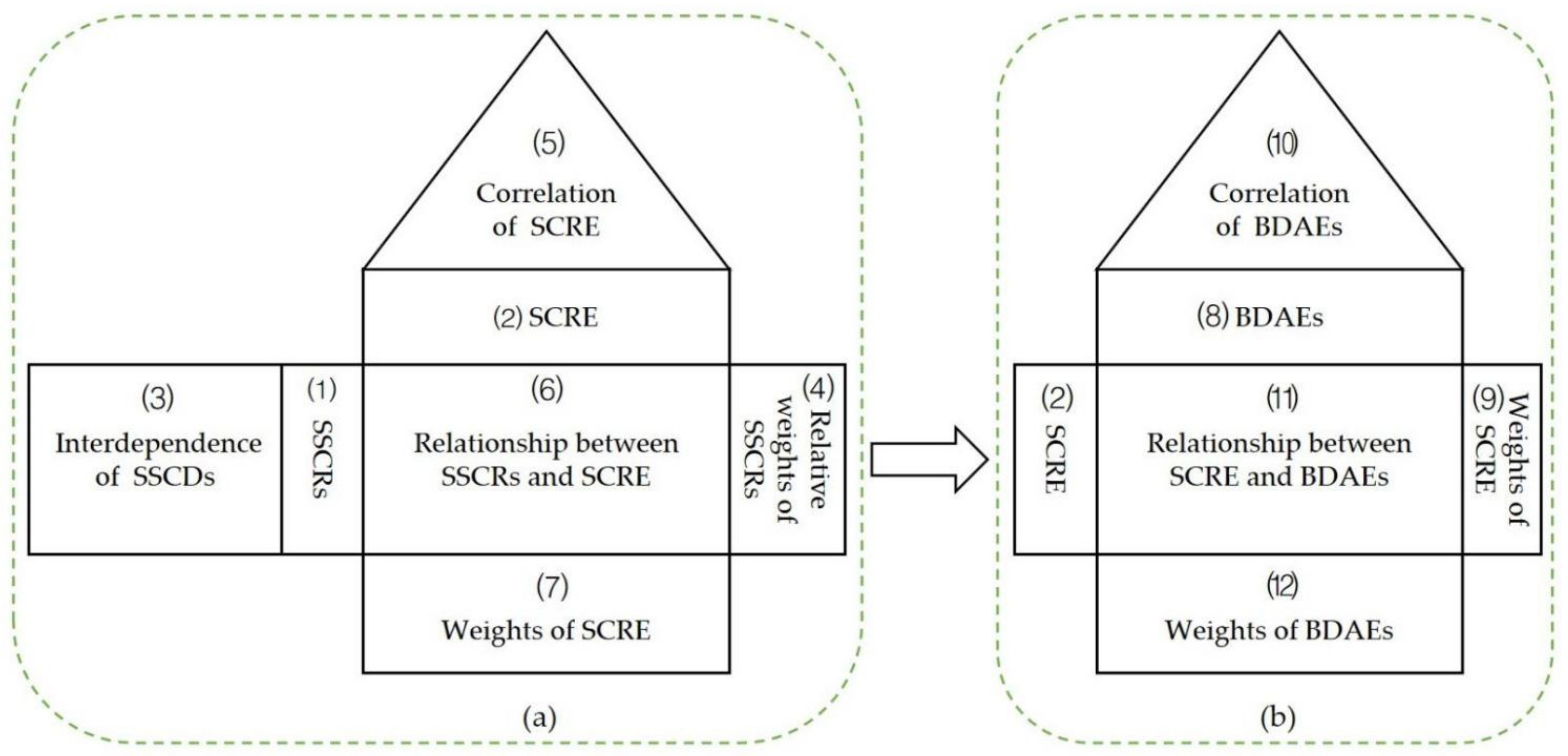 Mathematics 10 01233 g001 550