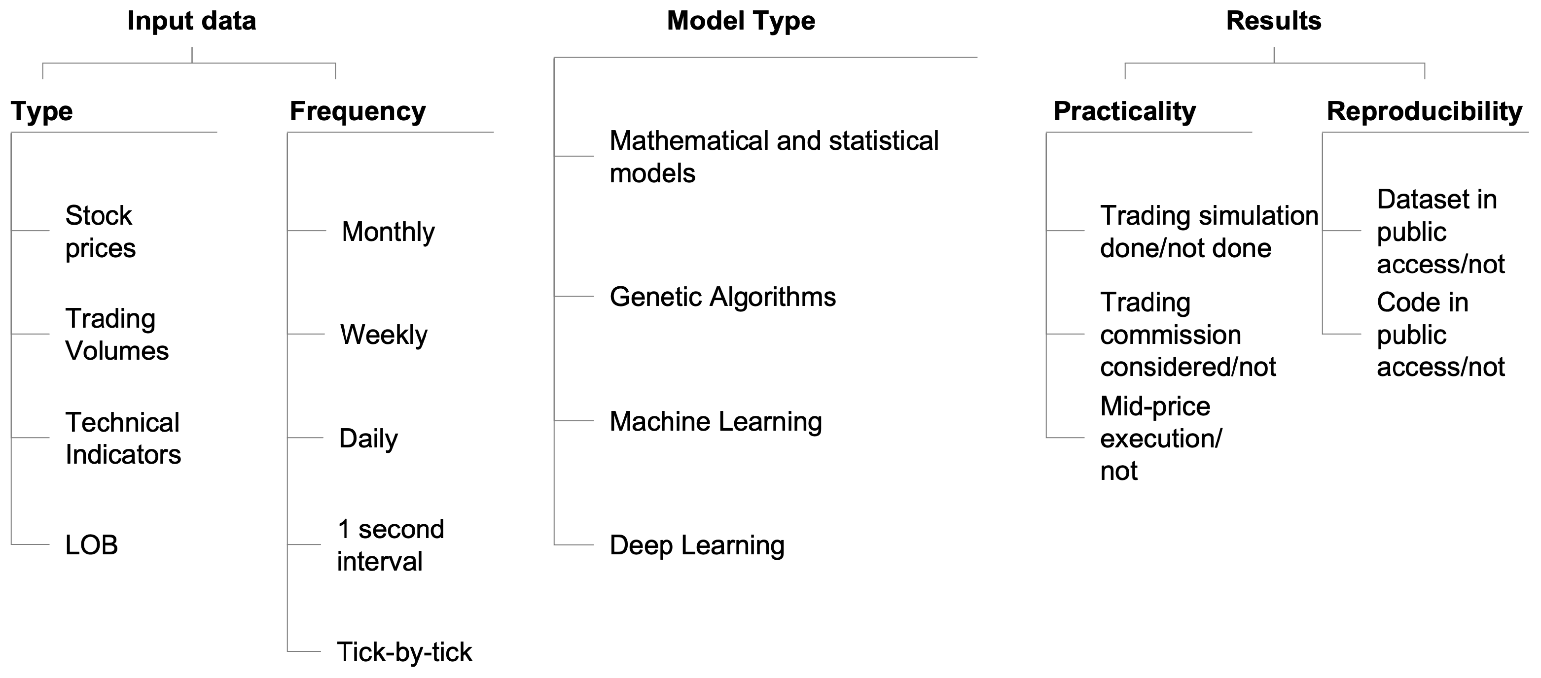 Mathematics 10 01234 g001 Mathematics 10 01234 g001