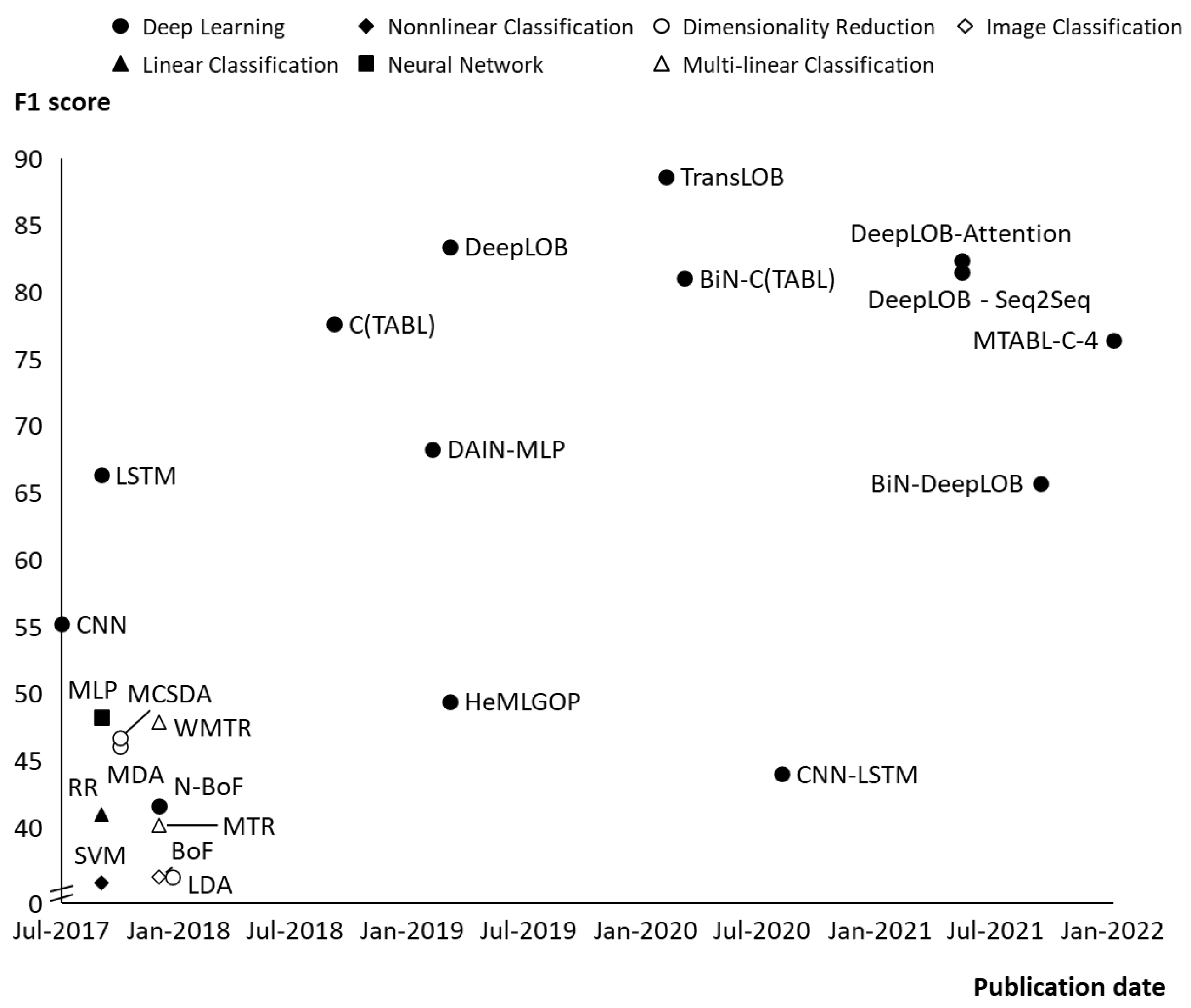 Mathematics 10 01234 g004 Mathematics 10 01234 g004