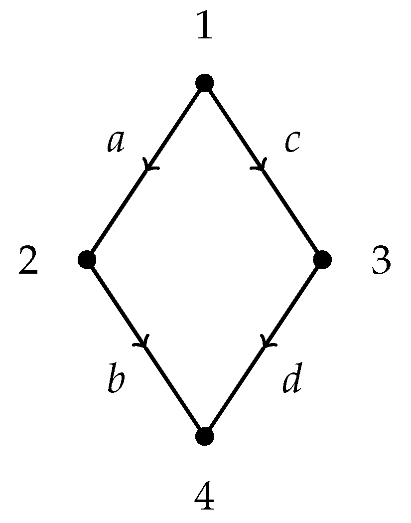 Mathematics 10 01235 g001