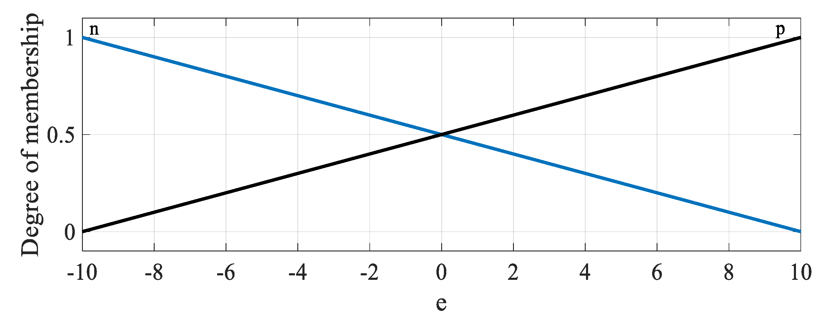 Mathematics 10 01236 g001