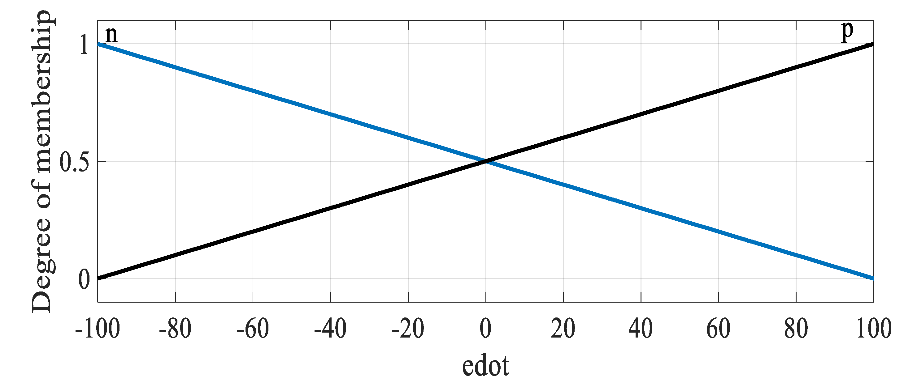 Mathematics 10 01236 g002