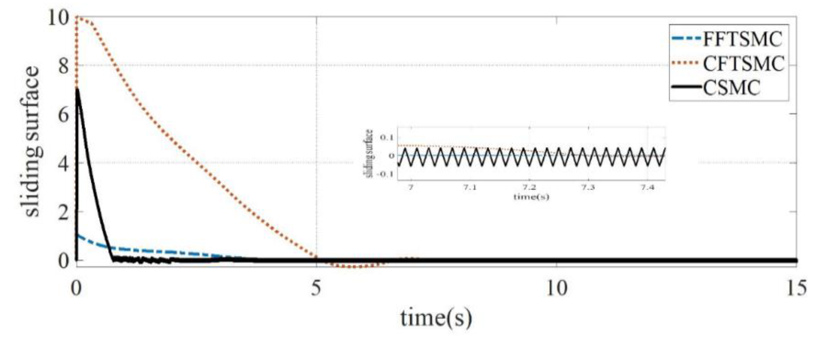 Mathematics 10 01236 g003
