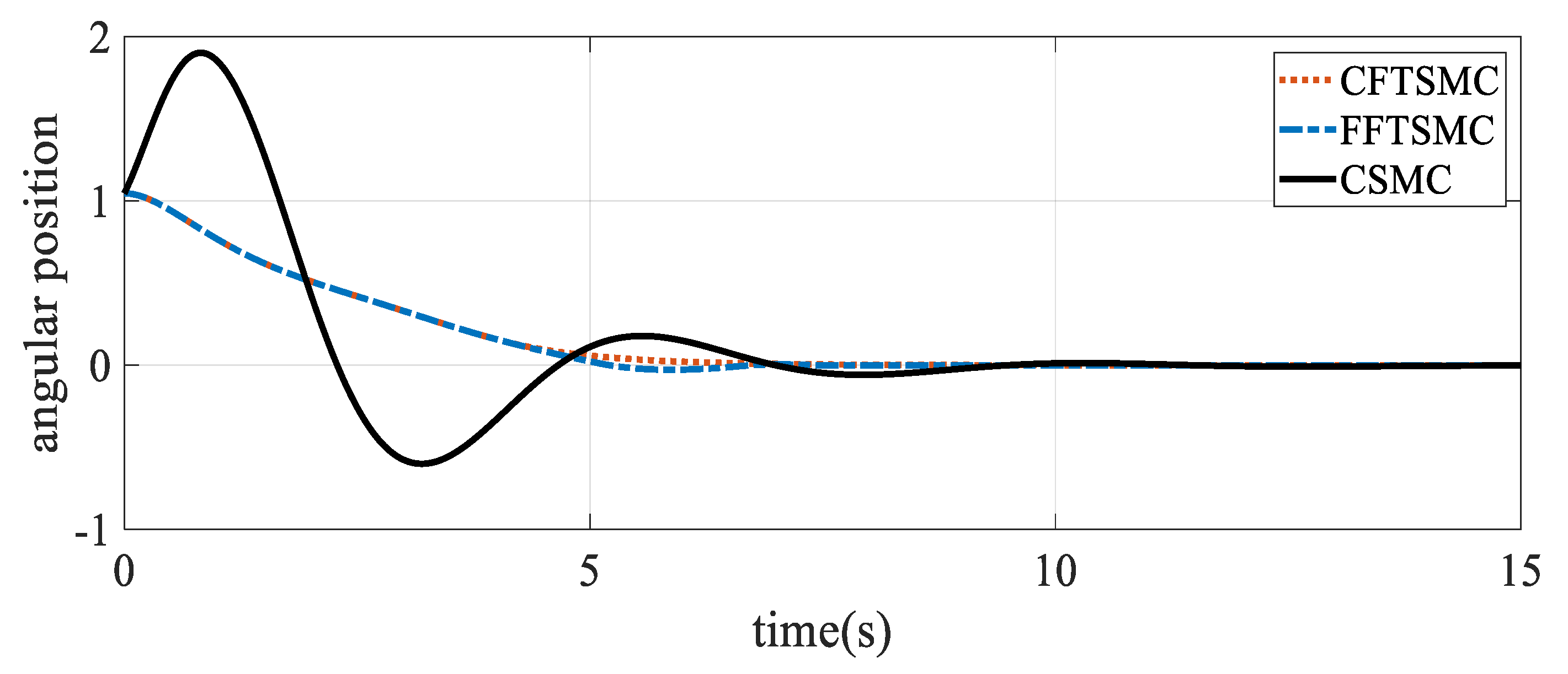 Mathematics 10 01236 g005