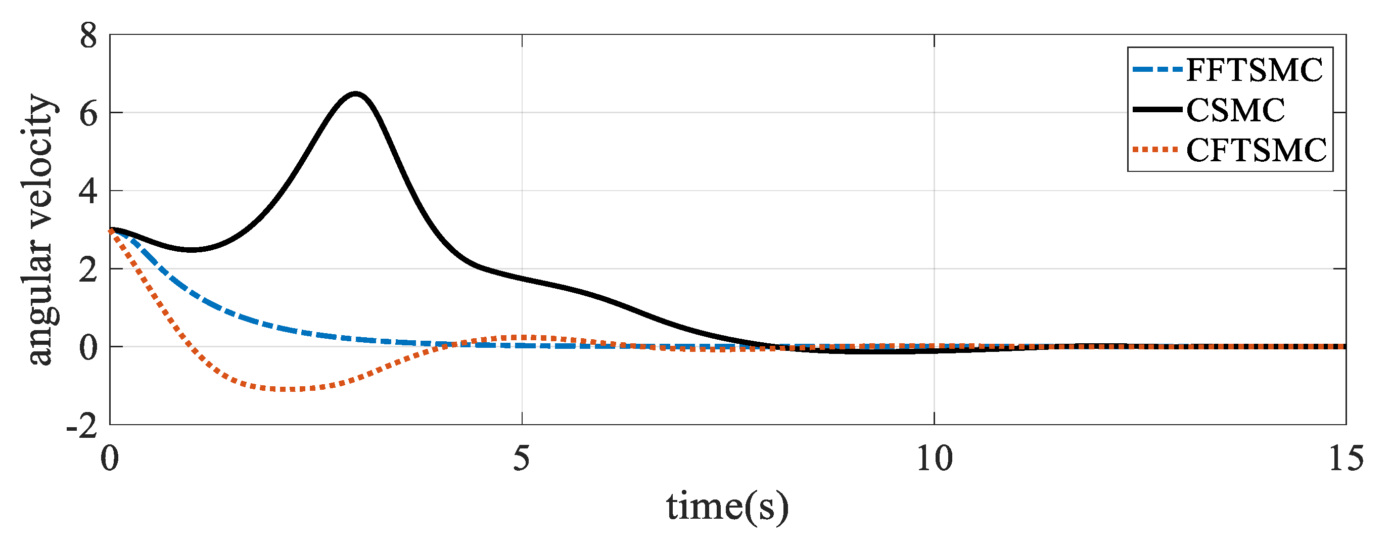 Mathematics 10 01236 g006