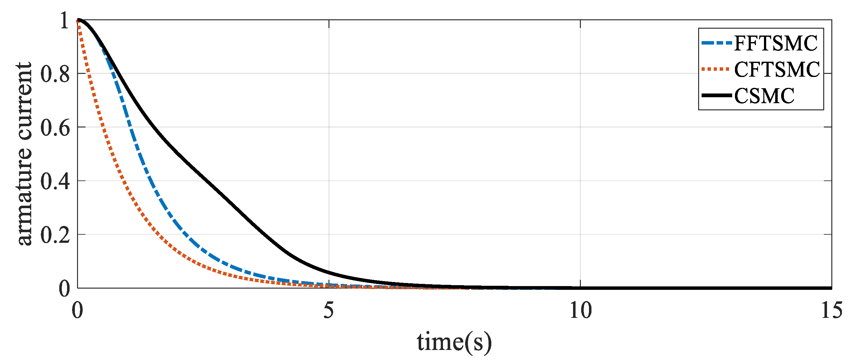 Mathematics 10 01236 g007