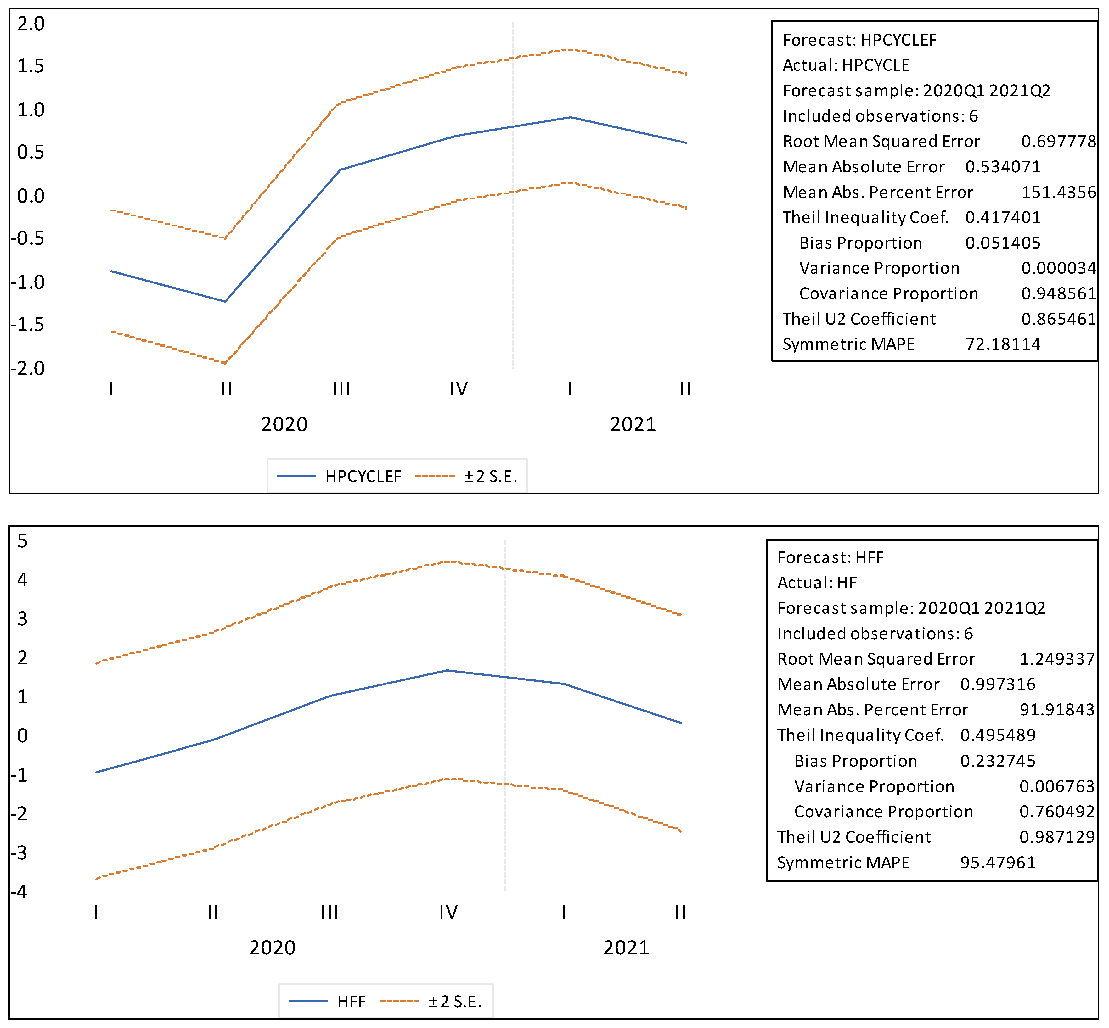 Mathematics 10 01237 g007 550