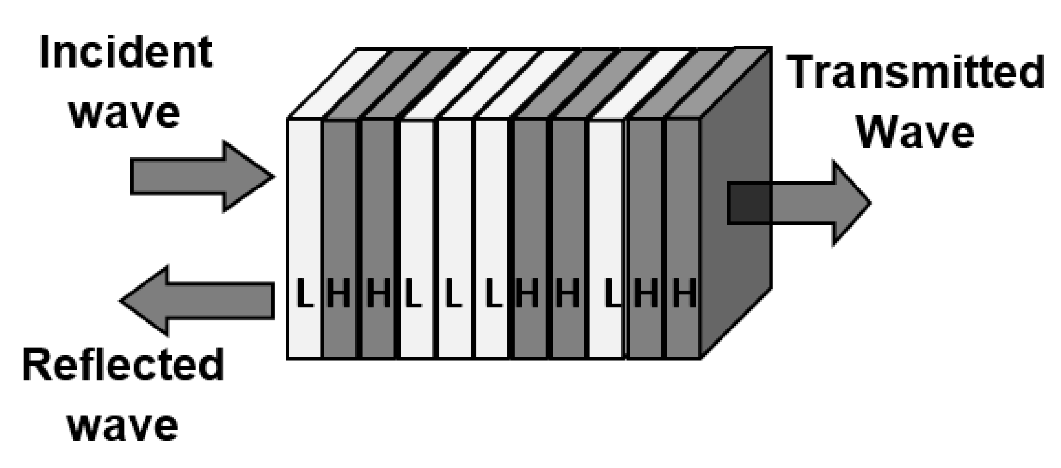 Mathematics 10 01240 g001 550