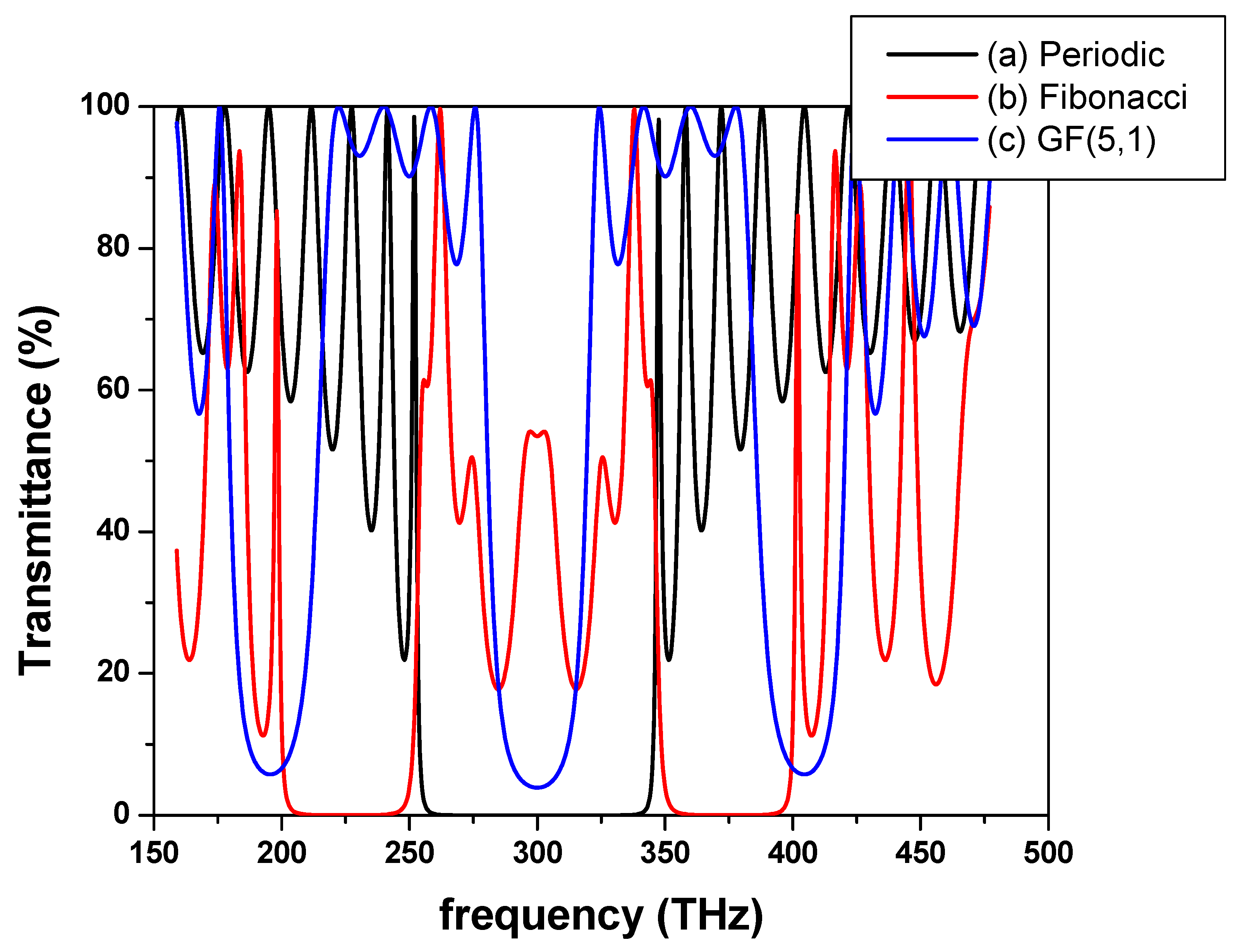 Mathematics 10 01240 g002 550