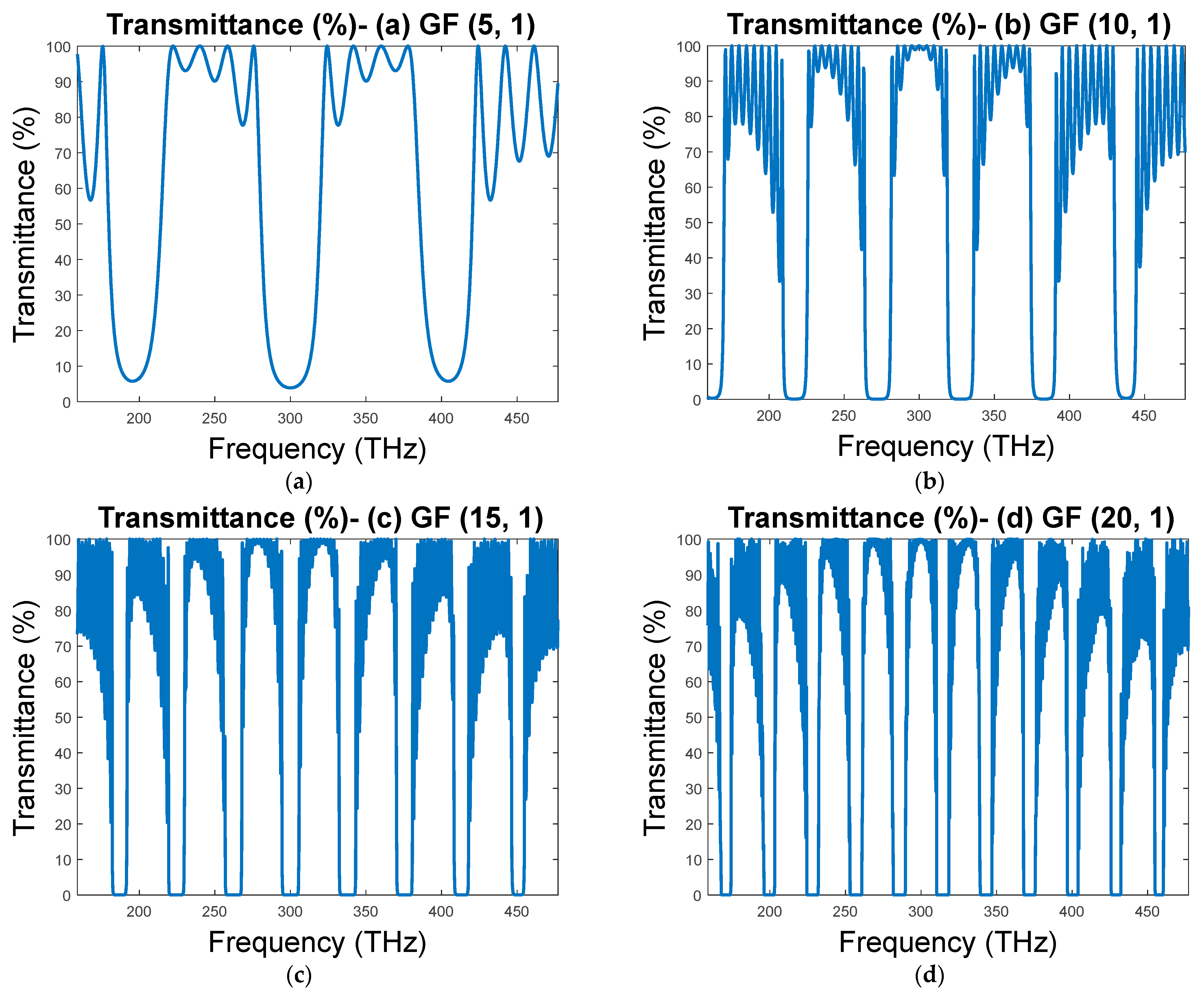 Mathematics 10 01240 g003 550