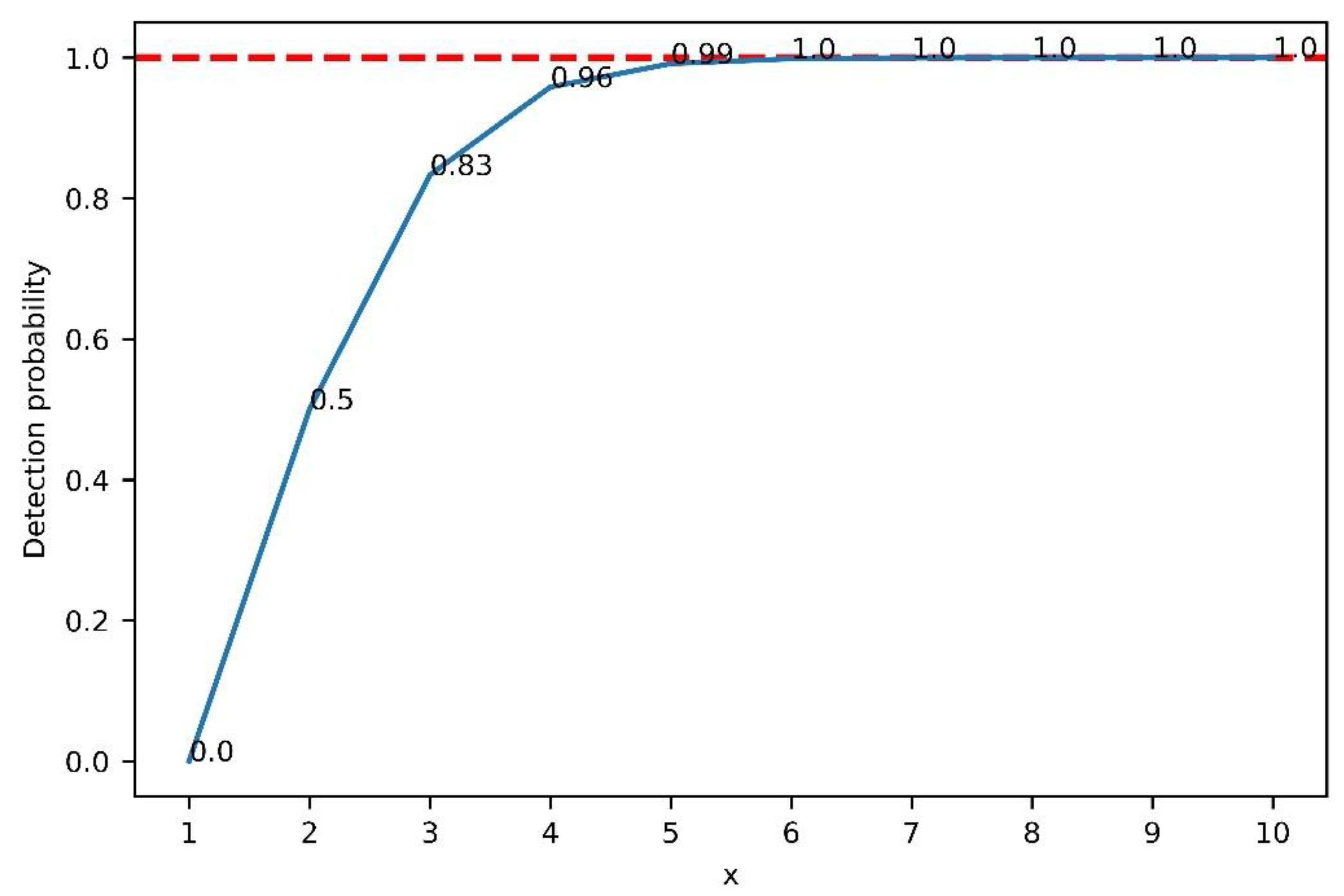 Mathematics 10 01241 g002 550