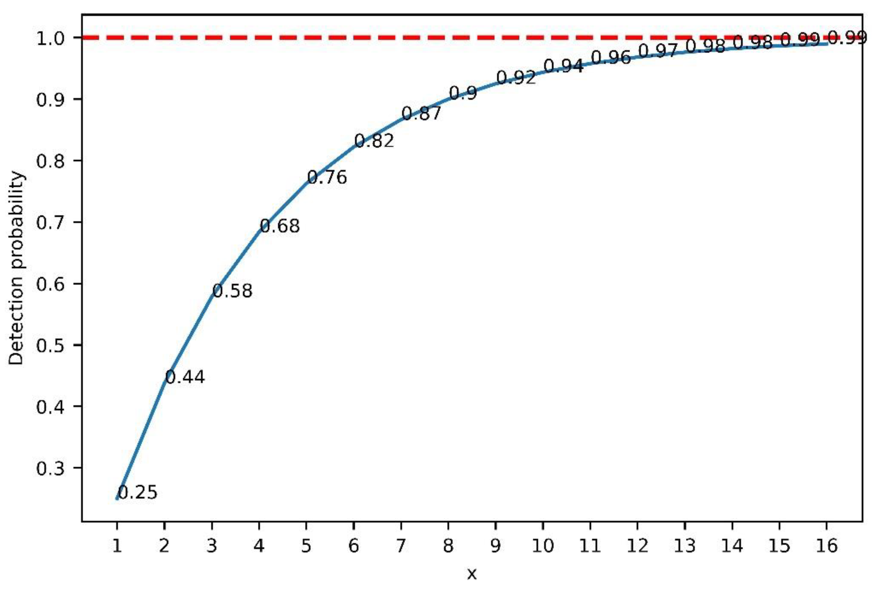 Mathematics 10 01241 g003 550