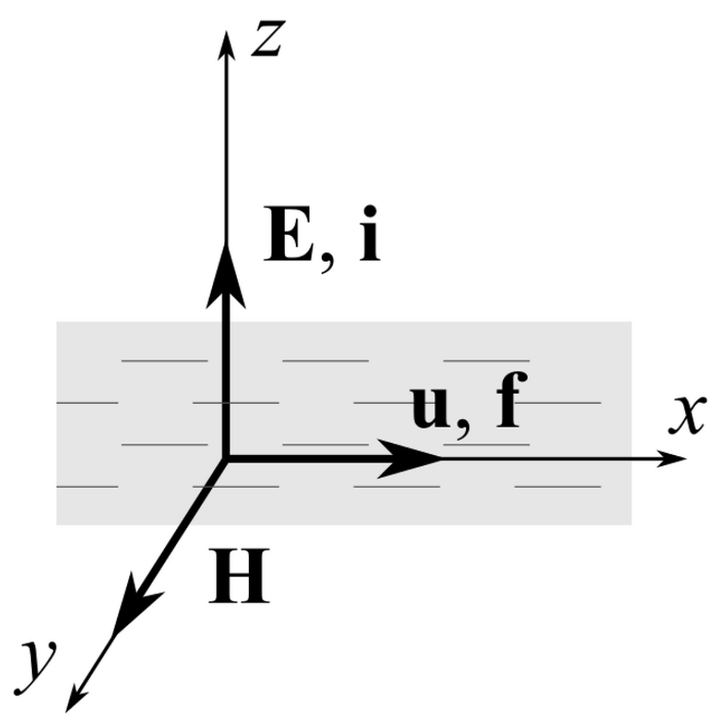 Mathematics 10 01250 g001 550