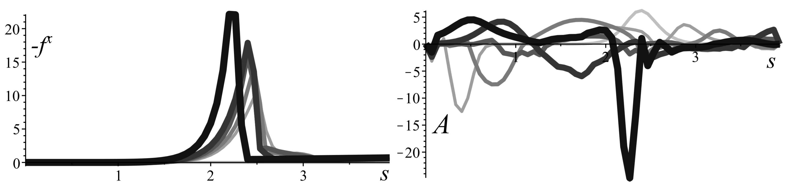 Mathematics 10 01250 g006 550