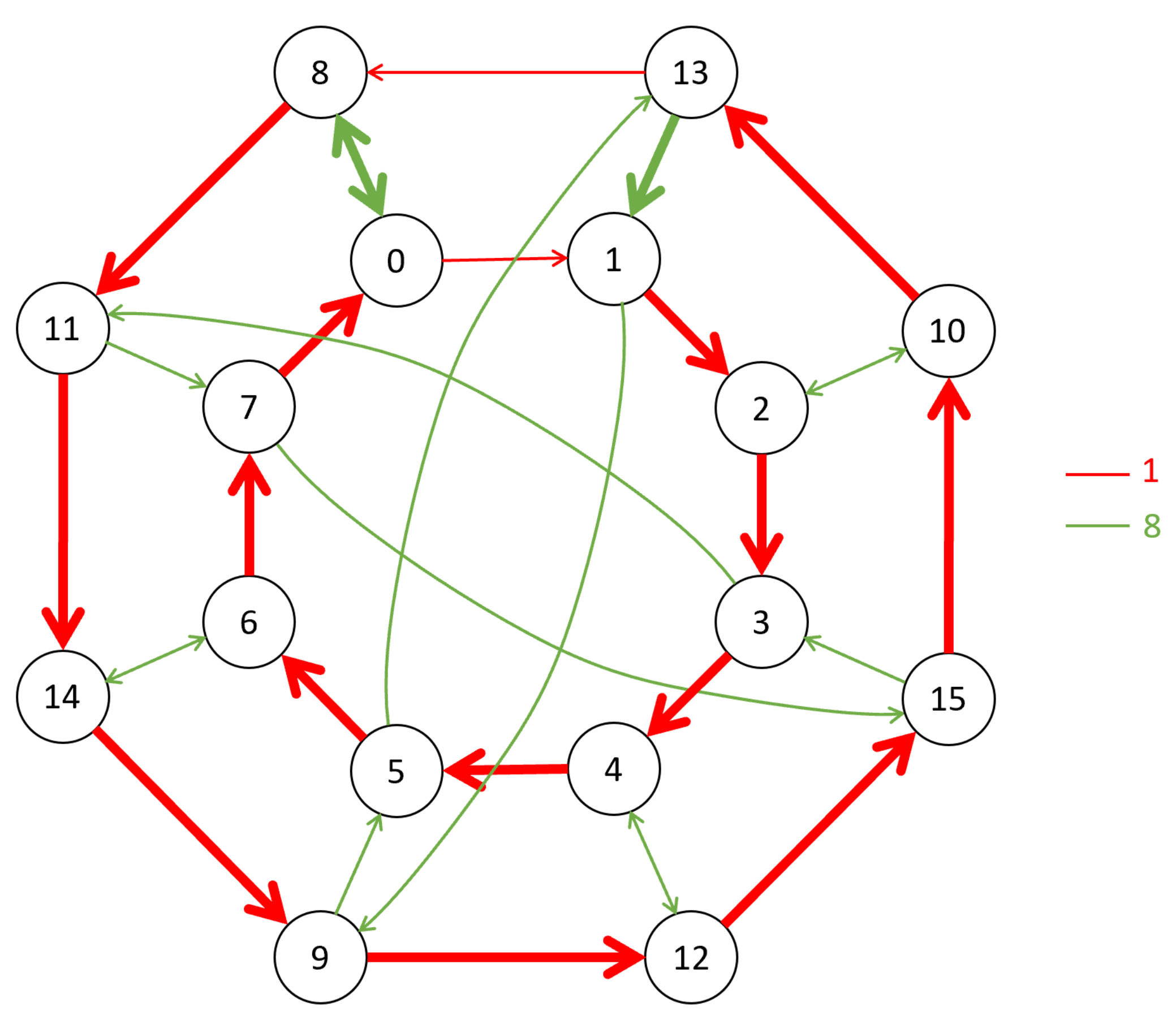 Mathematics Free FullText Hamiltonian Cycles in Cayley Graphs of Gyrogroups