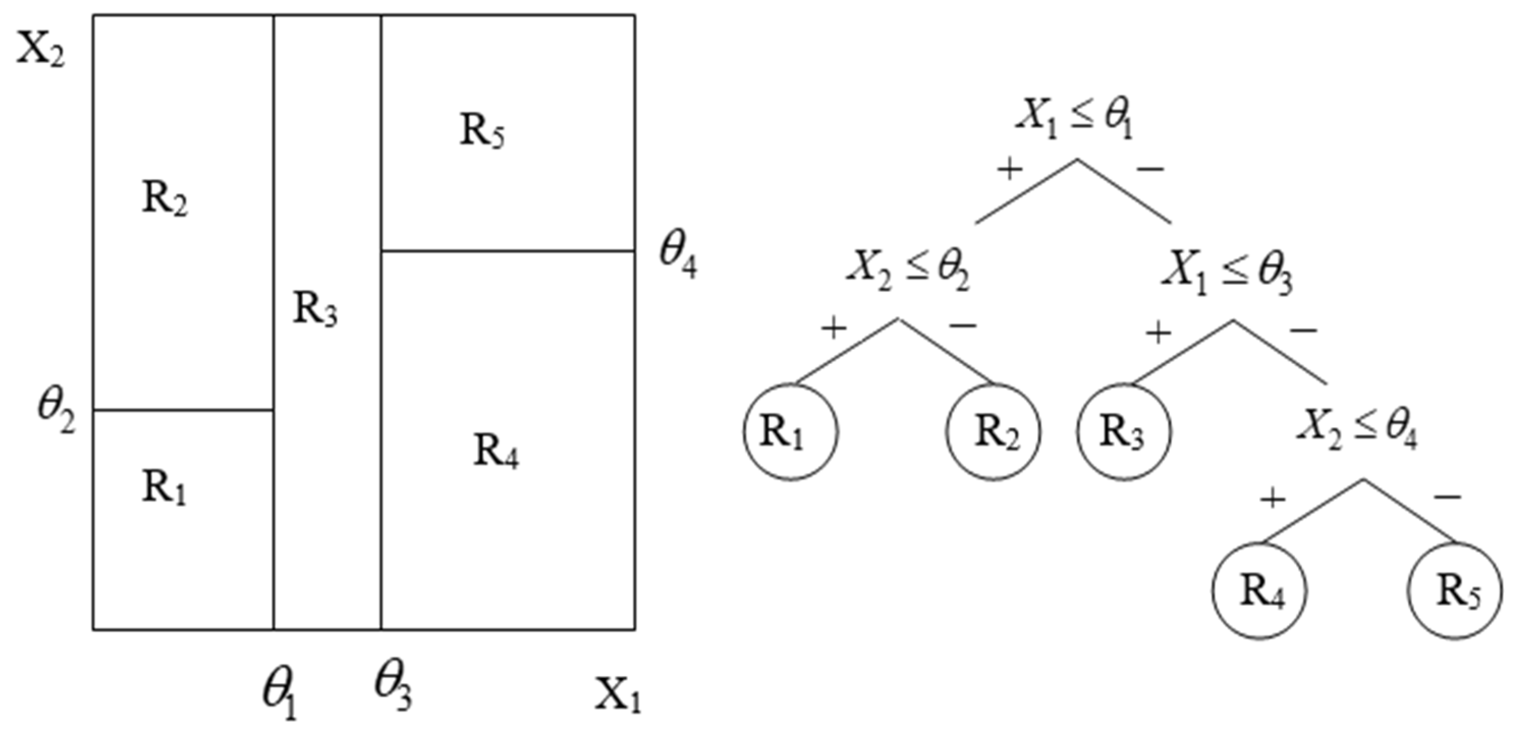 Mathematics 10 01254 g001 Mathematics 10 01254 g001