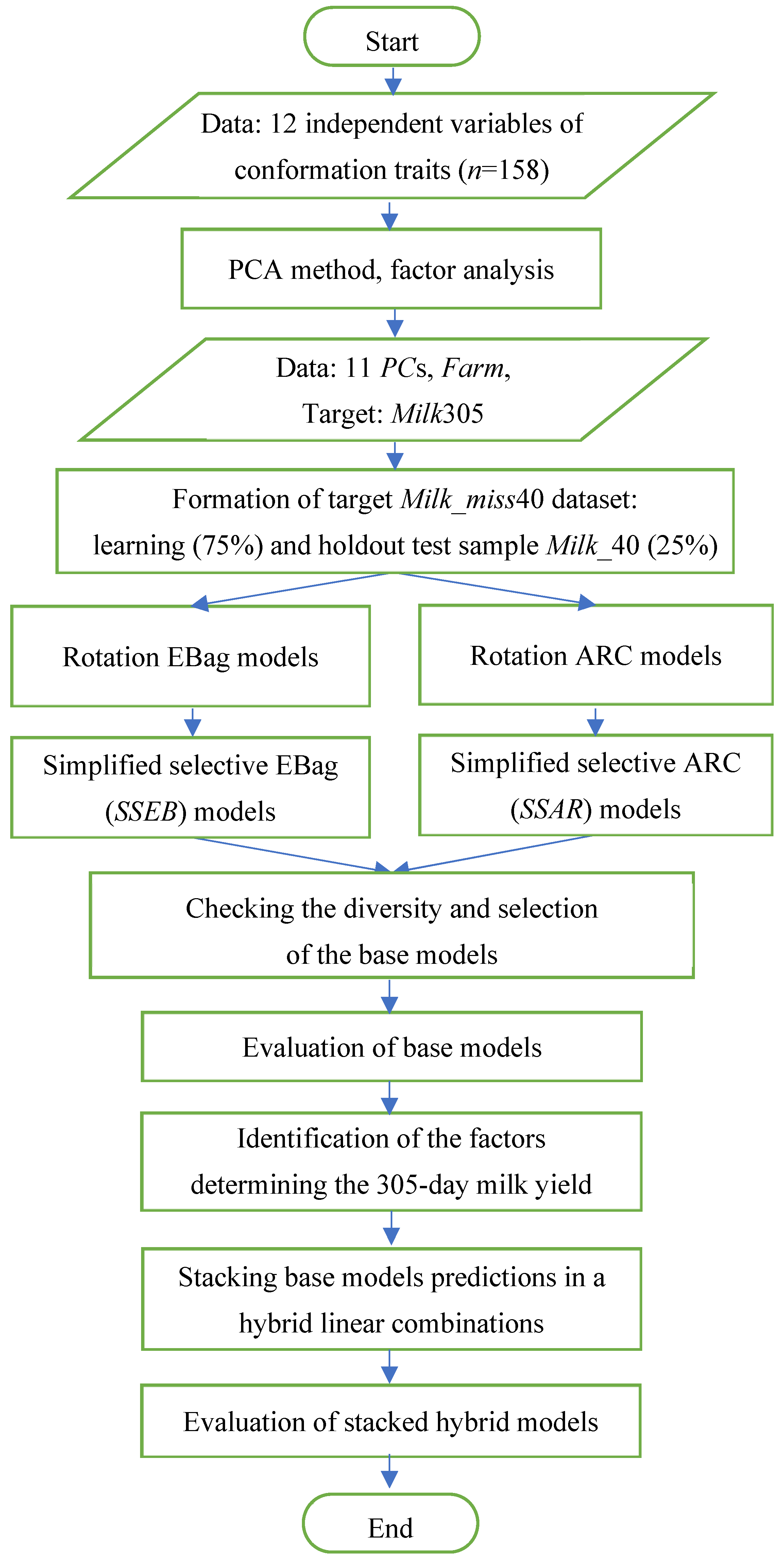 Mathematics 10 01254 g002 Mathematics 10 01254 g002