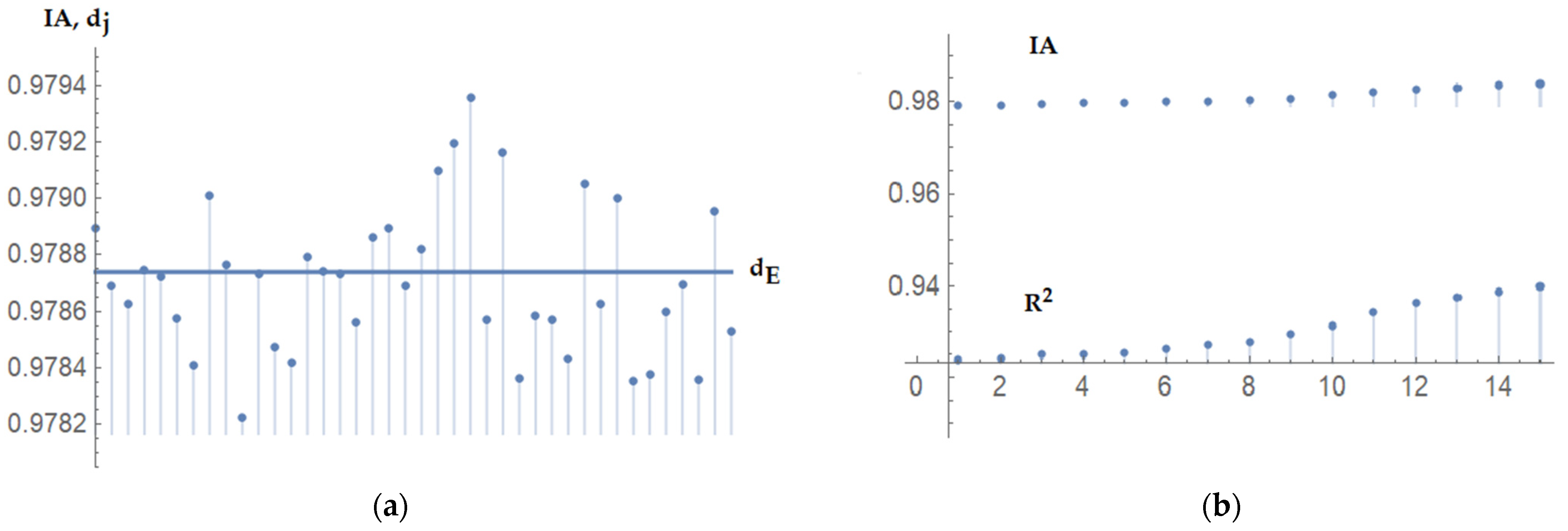 Mathematics 10 01254 g003a Mathematics 10 01254 g003a