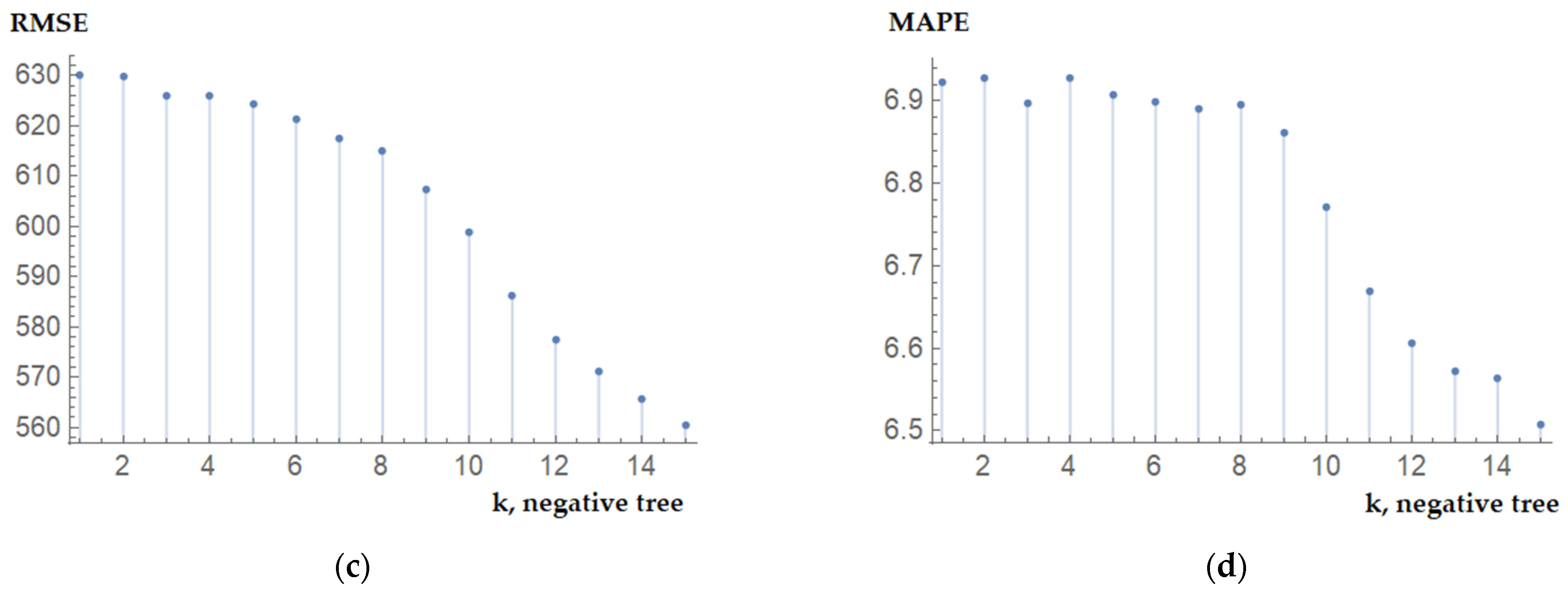 Mathematics 10 01254 g003b Mathematics 10 01254 g003b