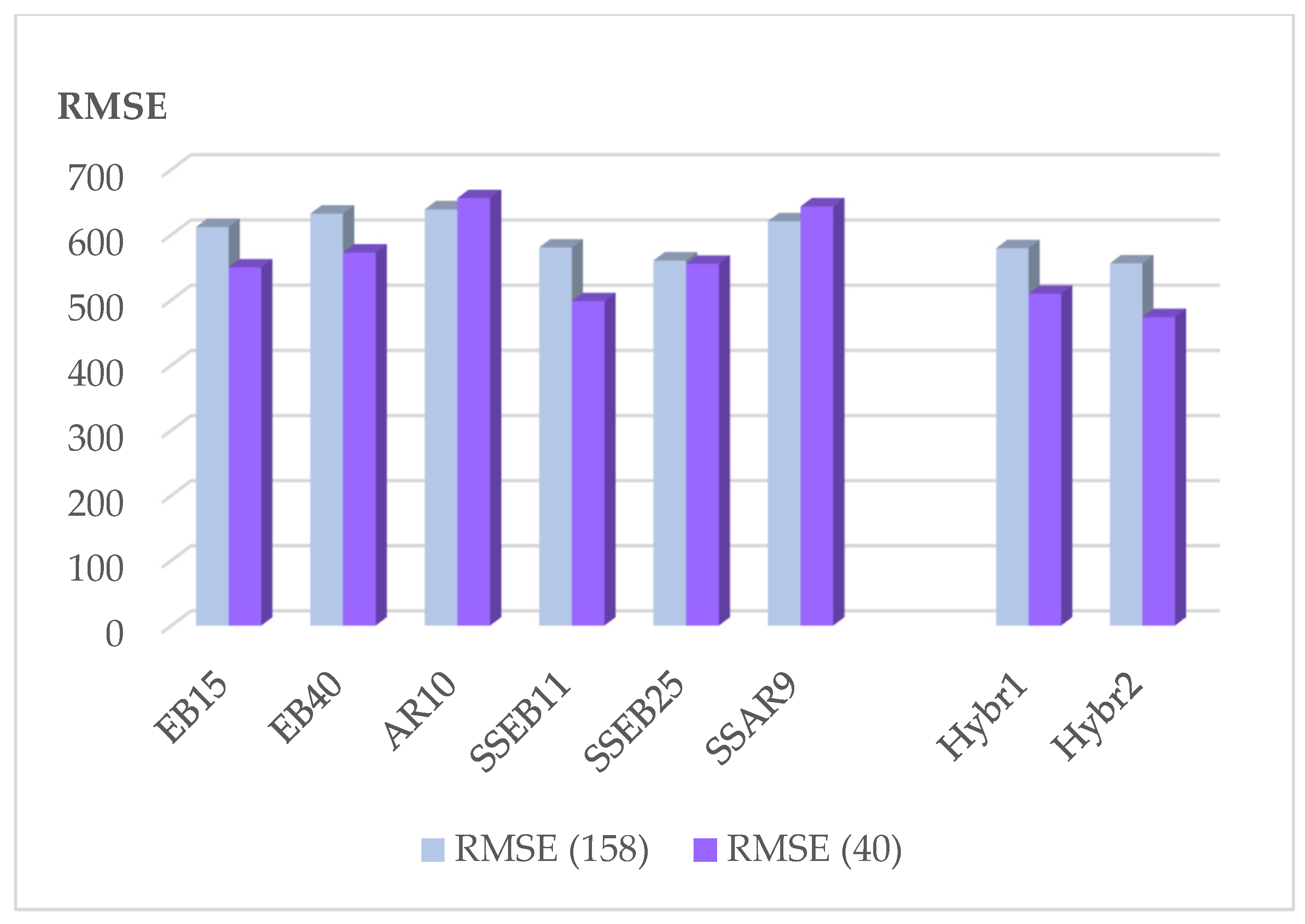 Mathematics 10 01254 g006 Mathematics 10 01254 g006