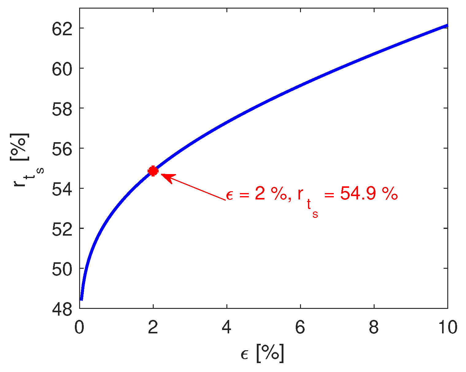 Mathematics 10 01255 g006 550