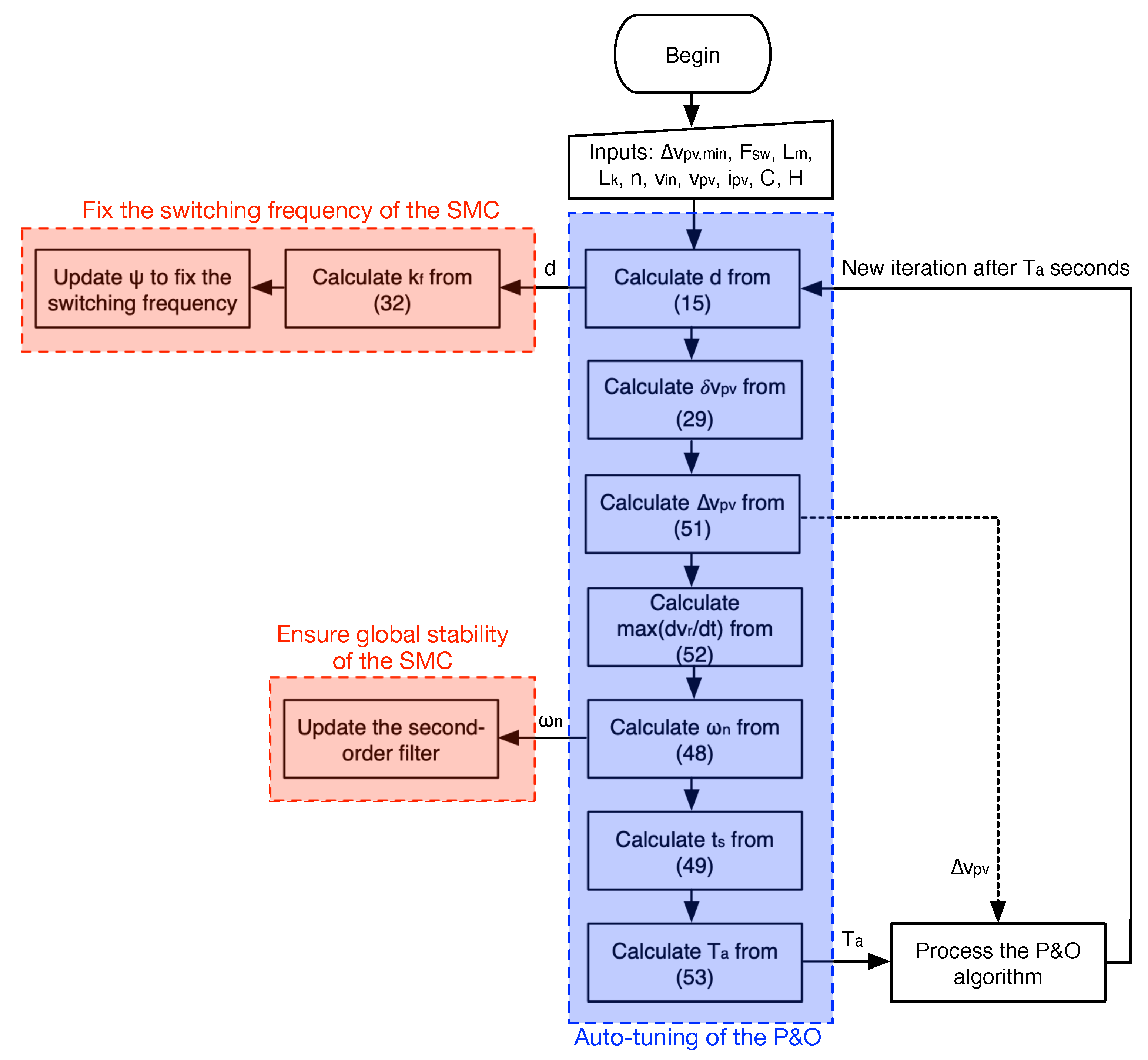 Mathematics 10 01255 g008 550
