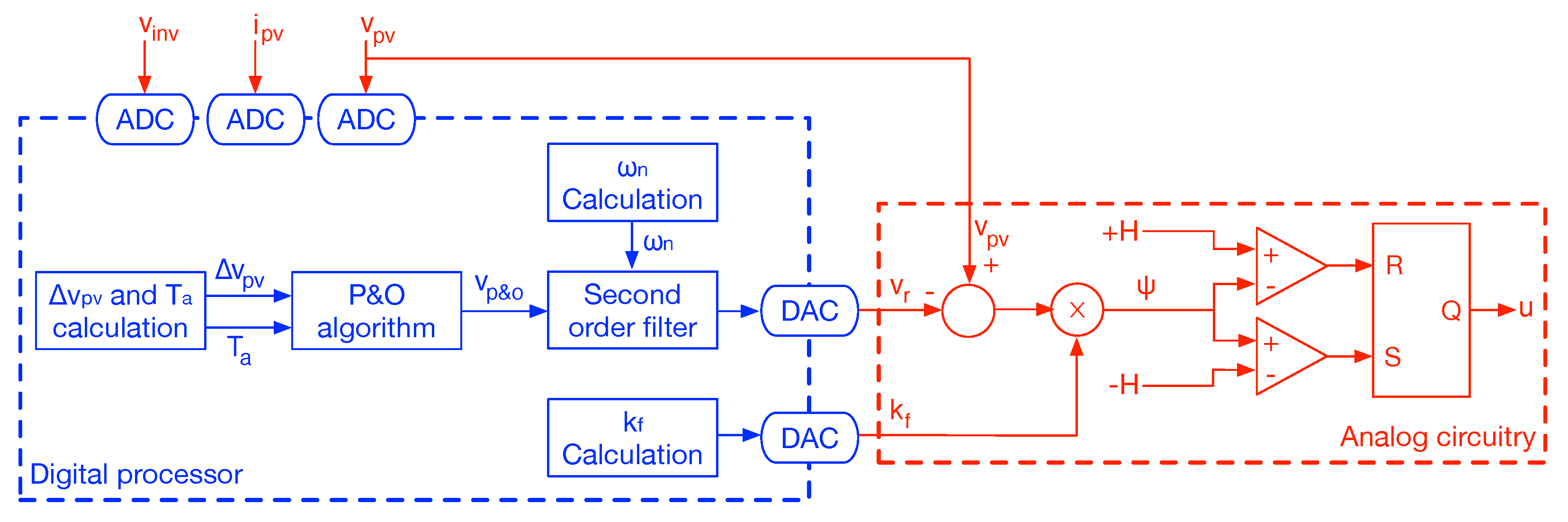 Mathematics 10 01255 g009 550