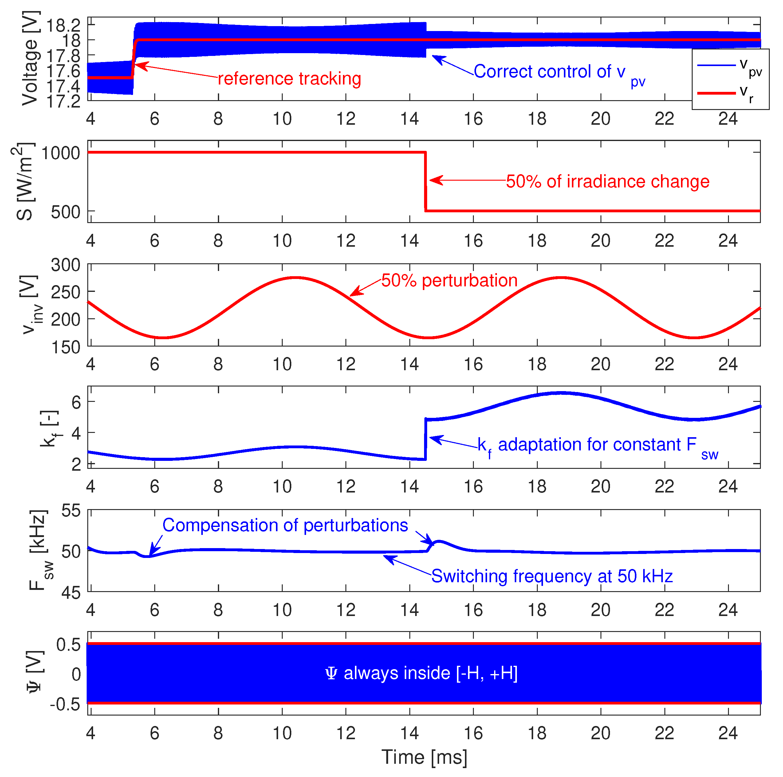 Mathematics 10 01255 g012 550