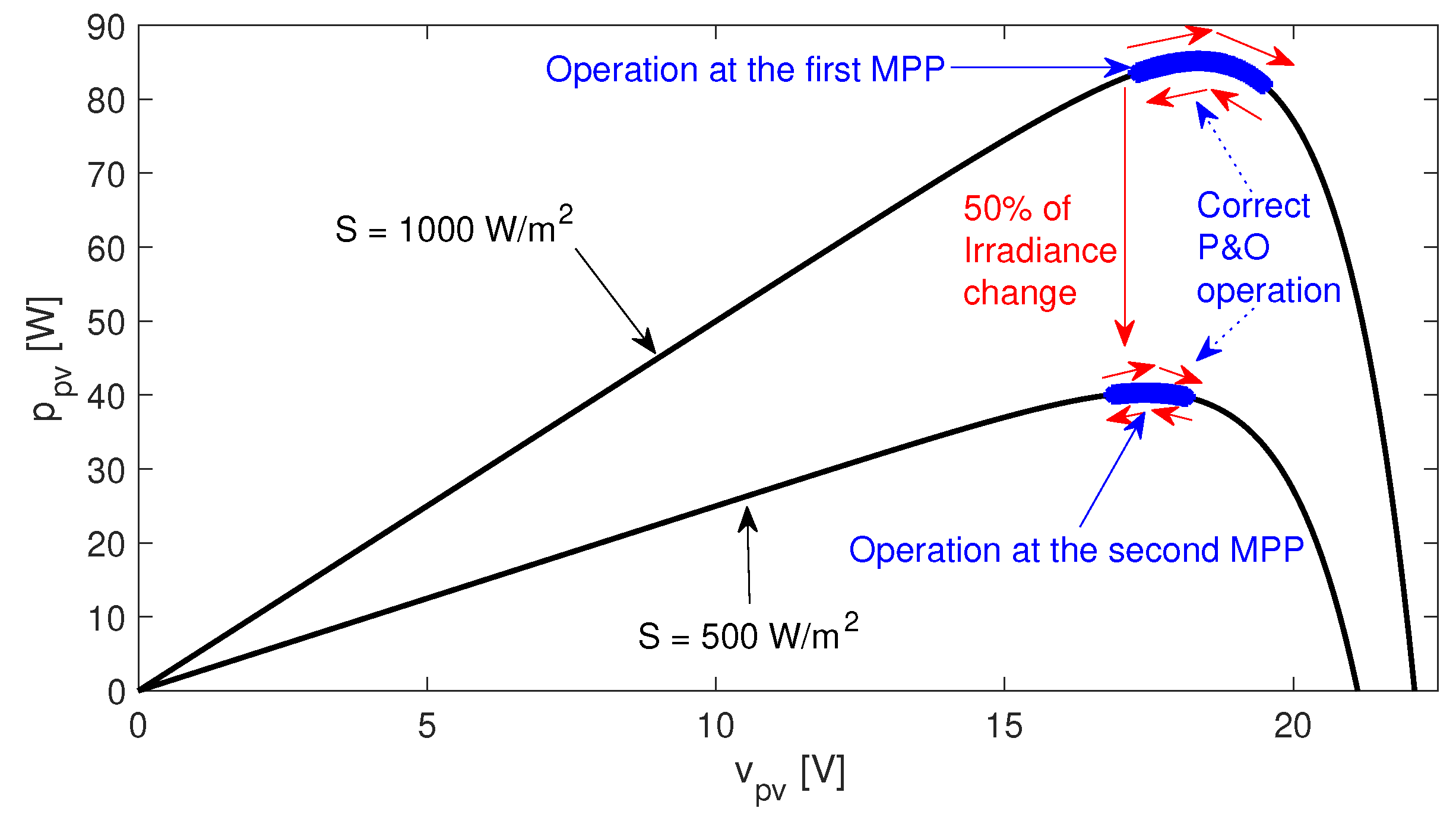 Mathematics 10 01255 g015 550