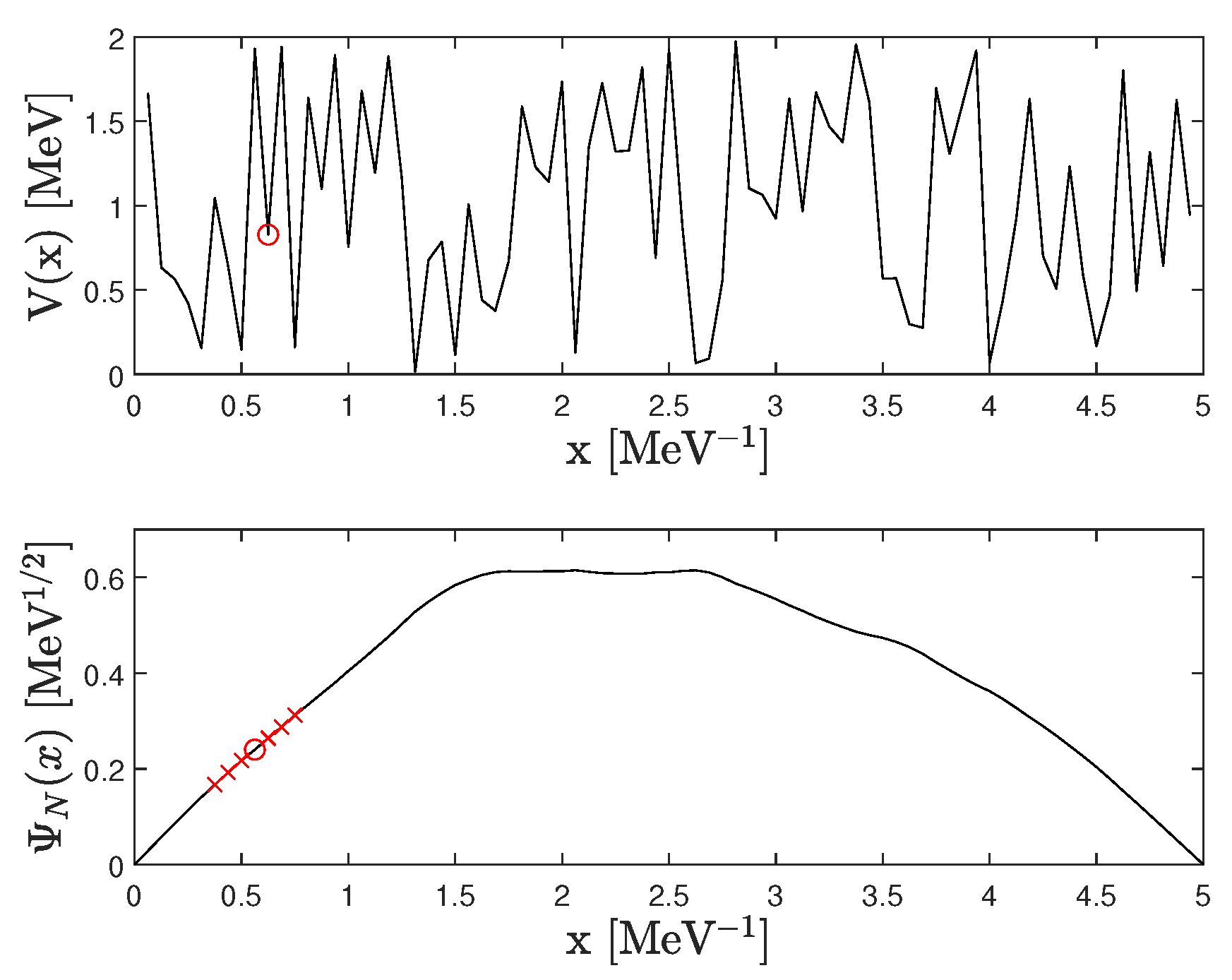 Mathematics 10 01257 g004