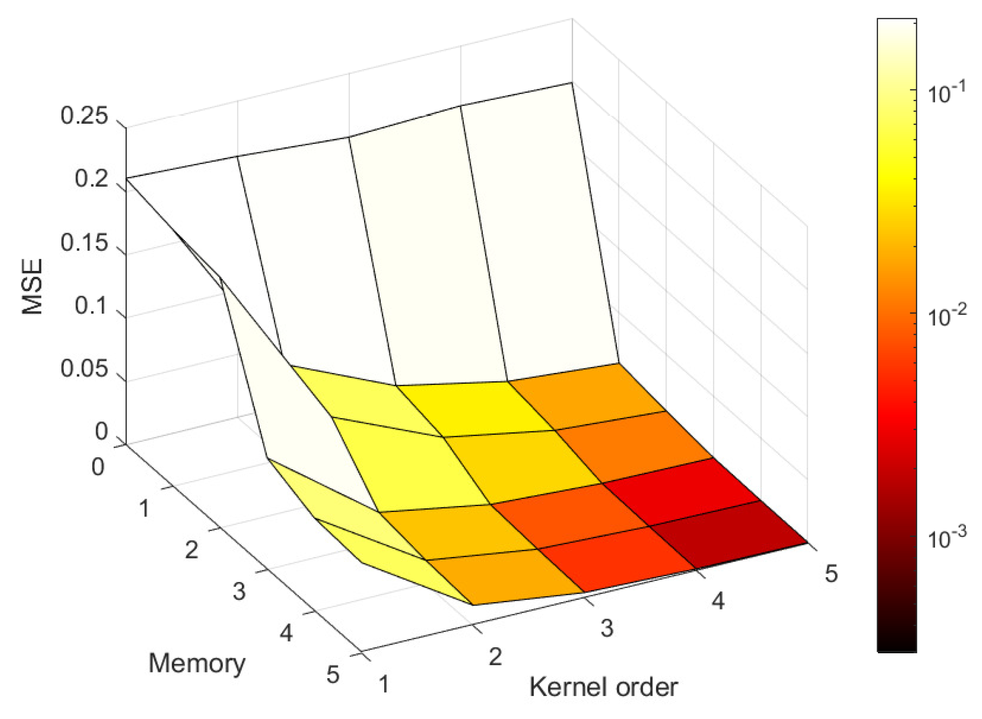 Mathematics 10 01257 g005