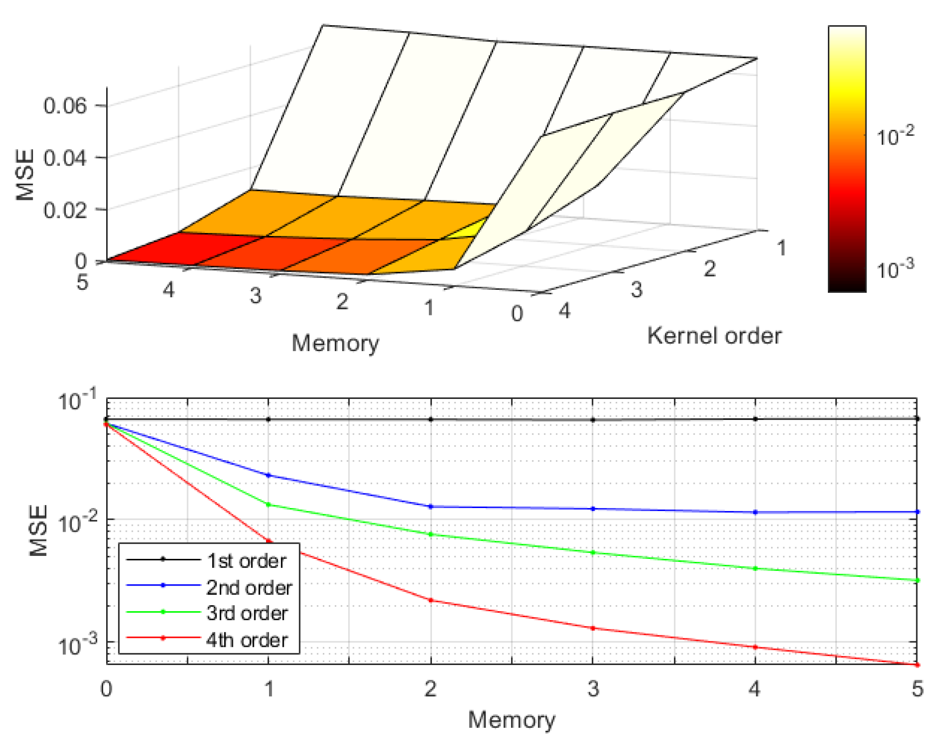 Mathematics 10 01257 g011
