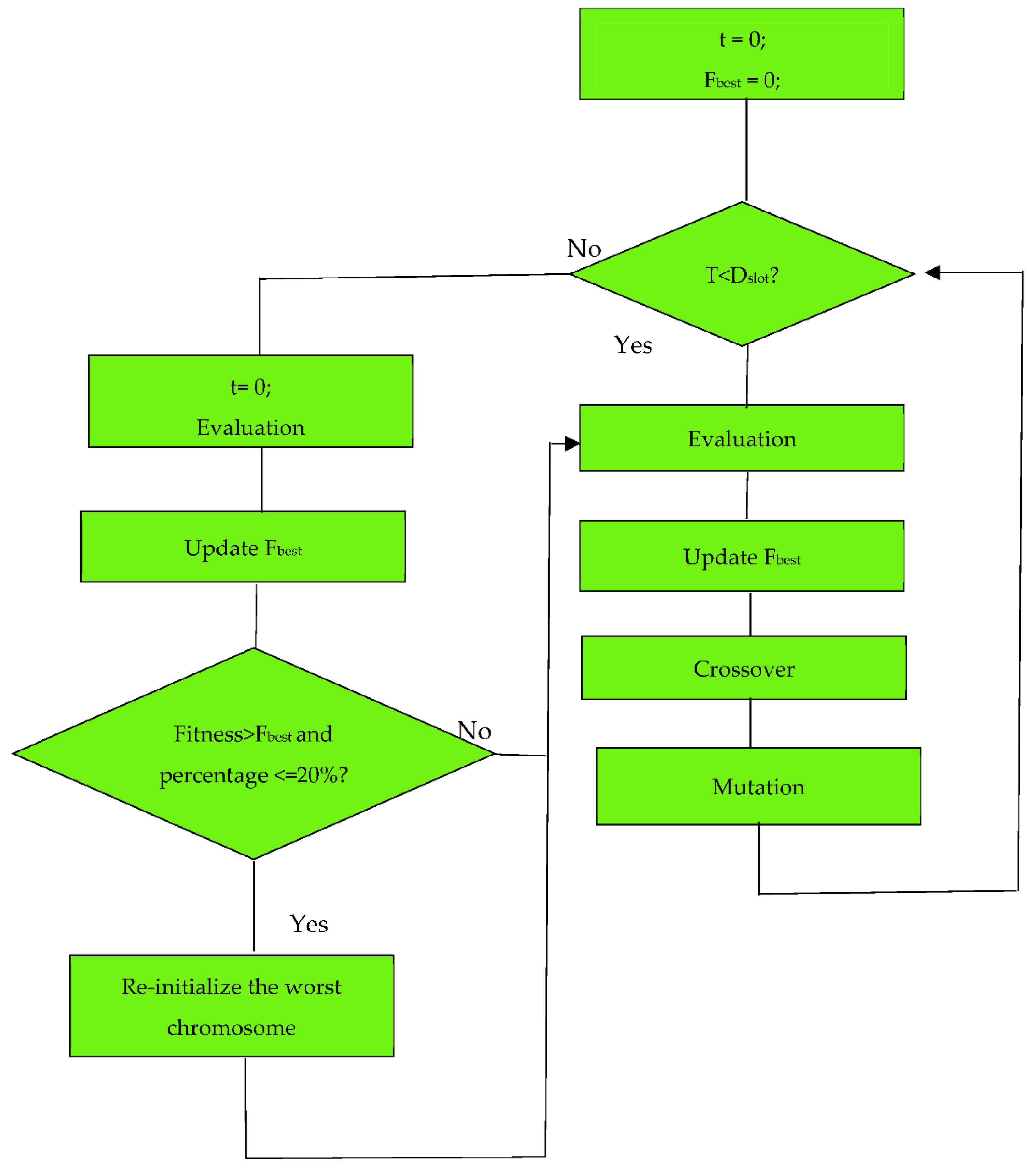 Mathematics 10 01258 g001