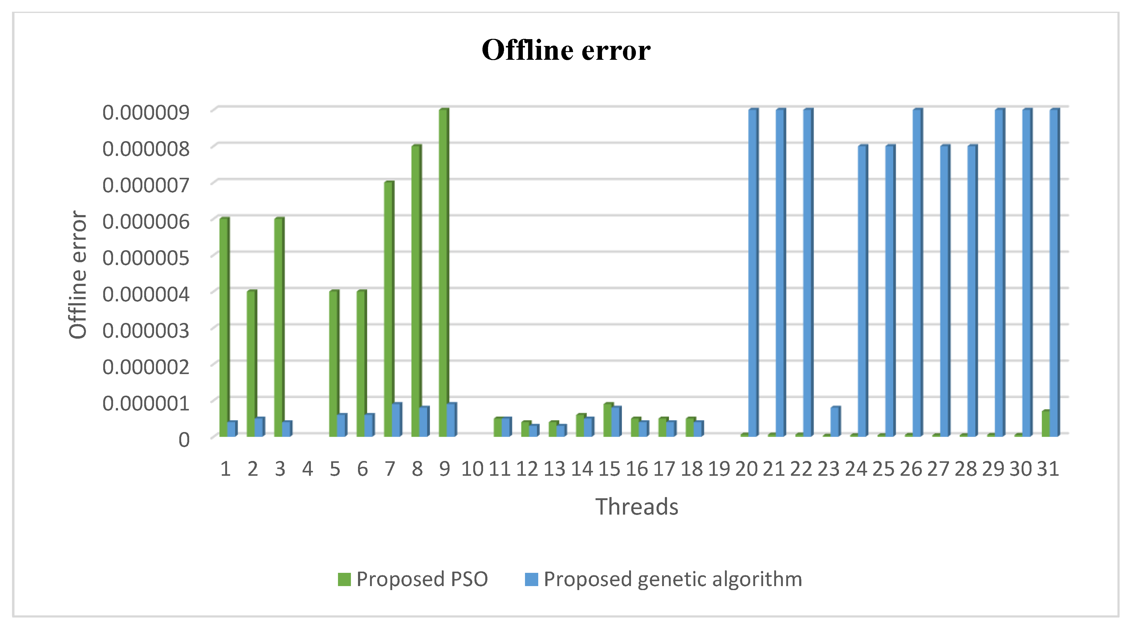 Mathematics 10 01258 g003