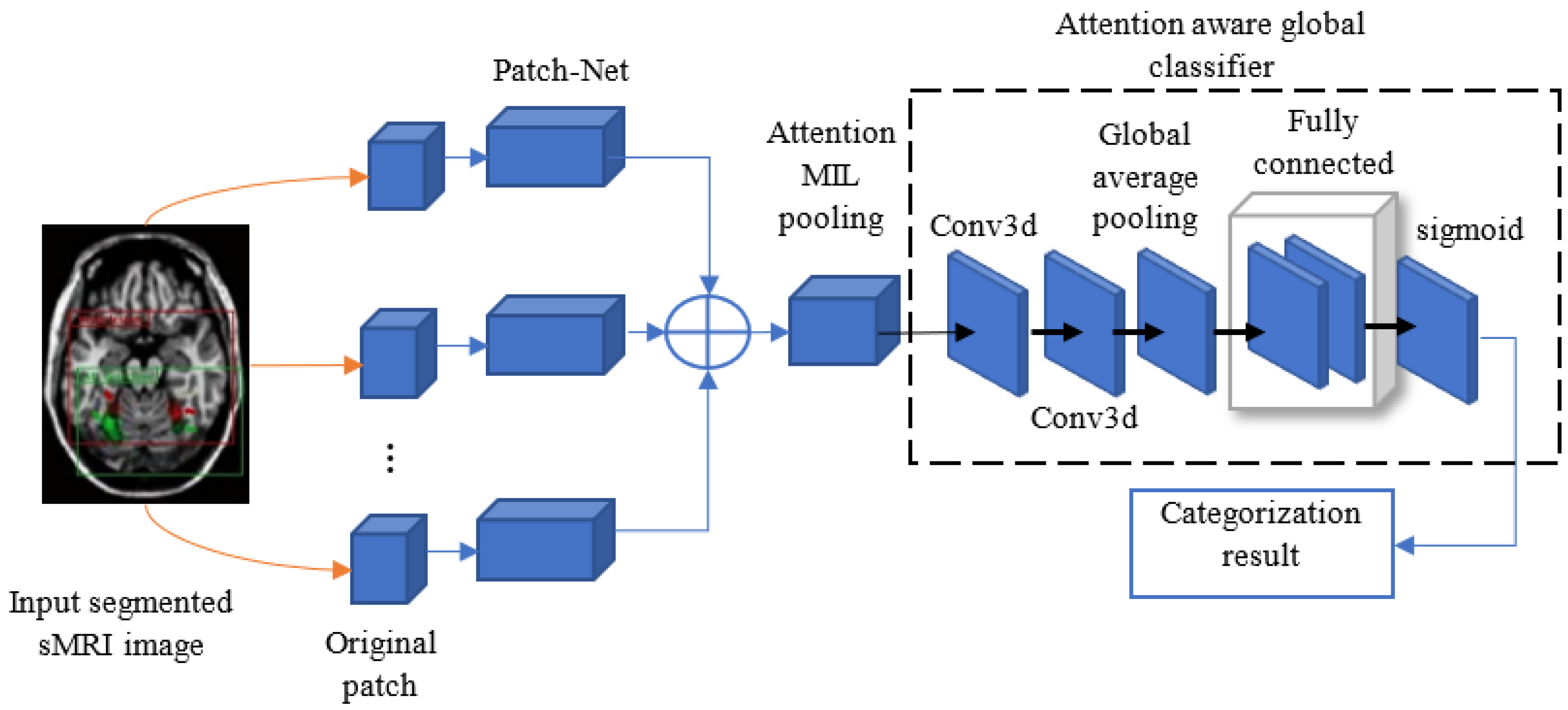 Mathematics 10 01259 g003