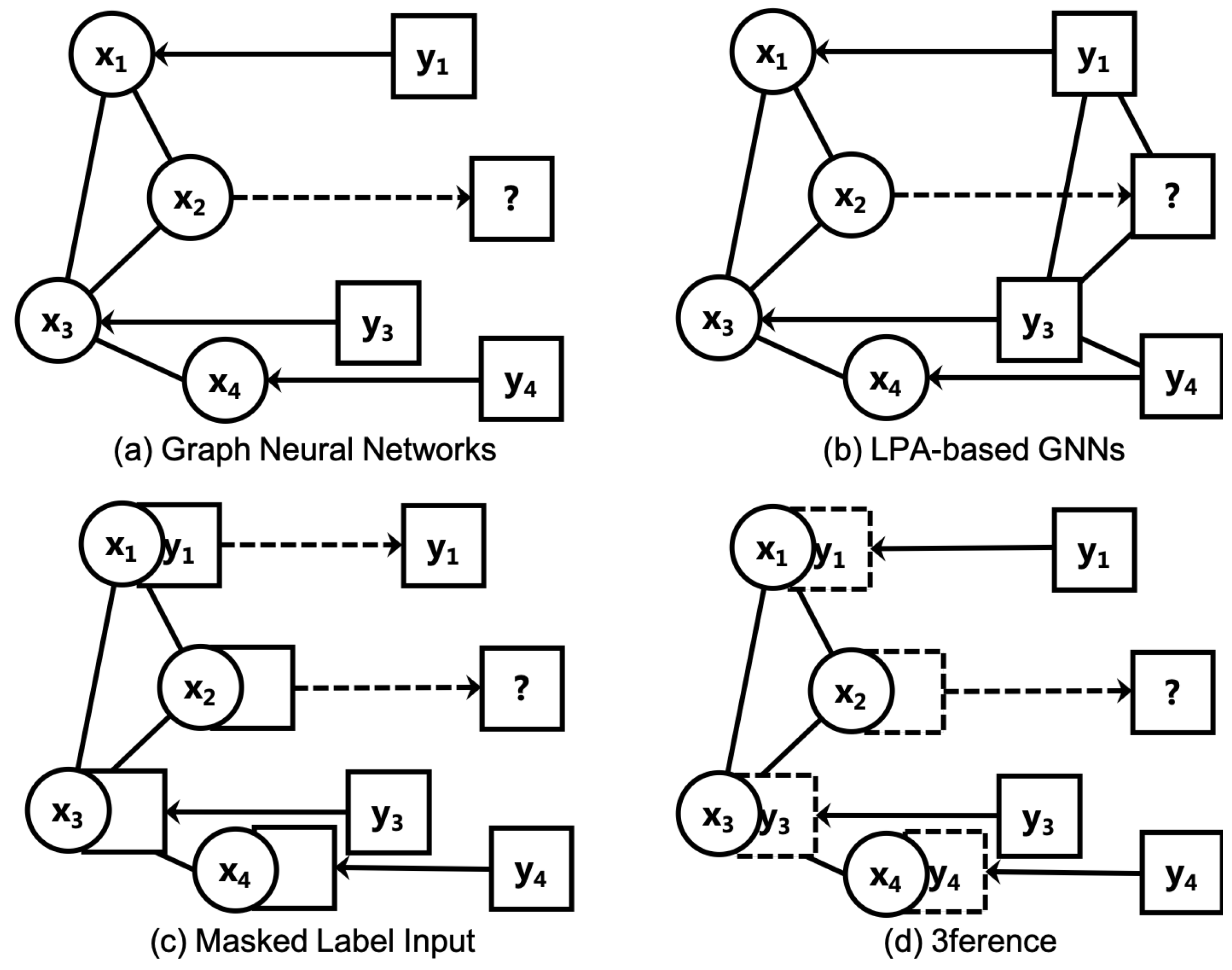 Mathematics 10 01262 g002 550