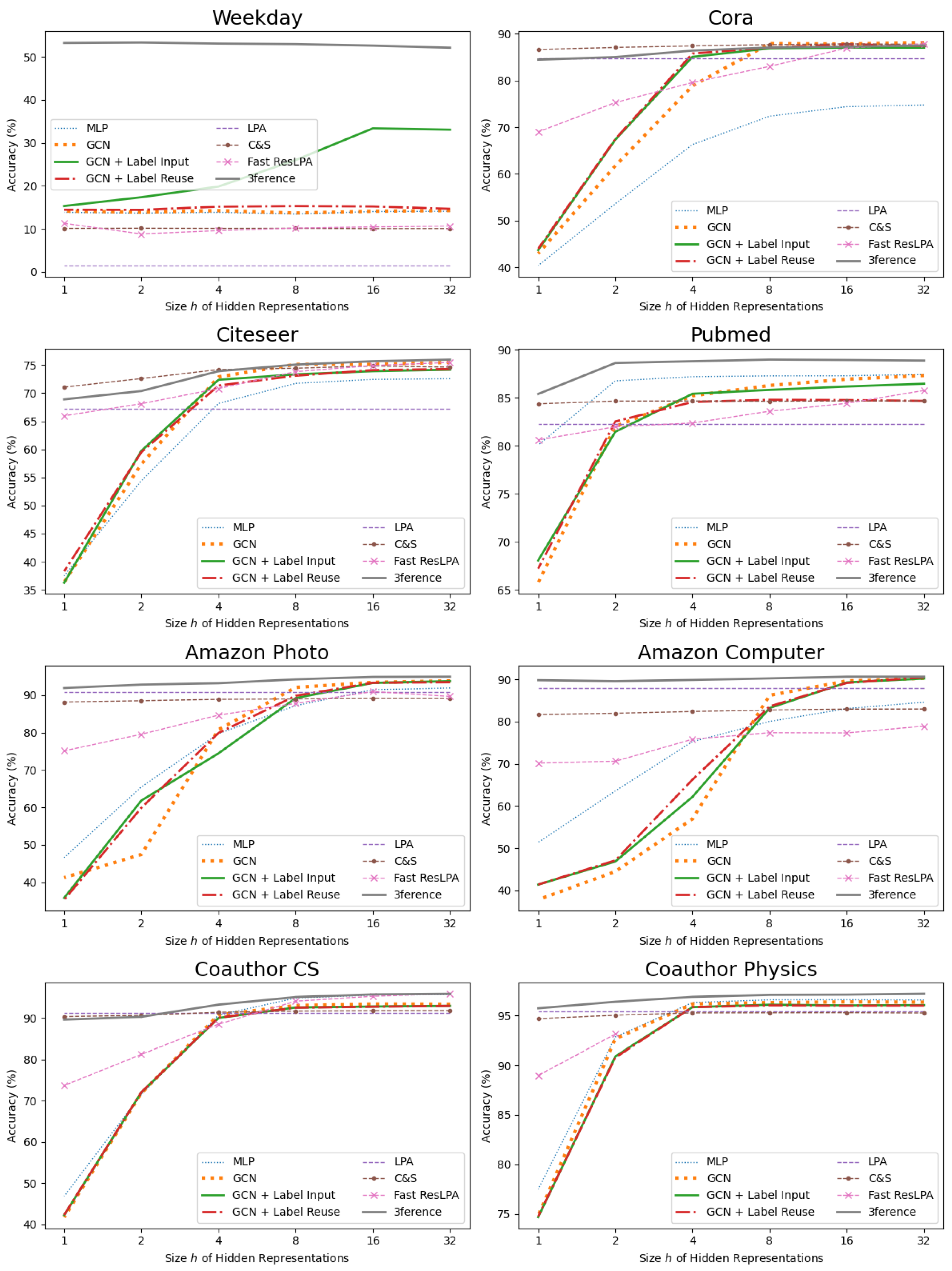 Mathematics 10 01262 g005 550