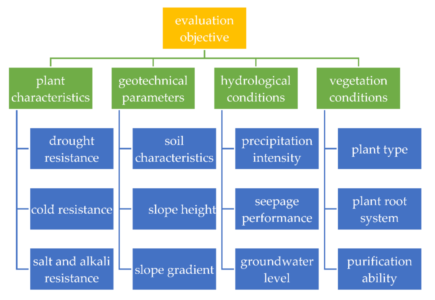 Mathematics 10 01264 g002