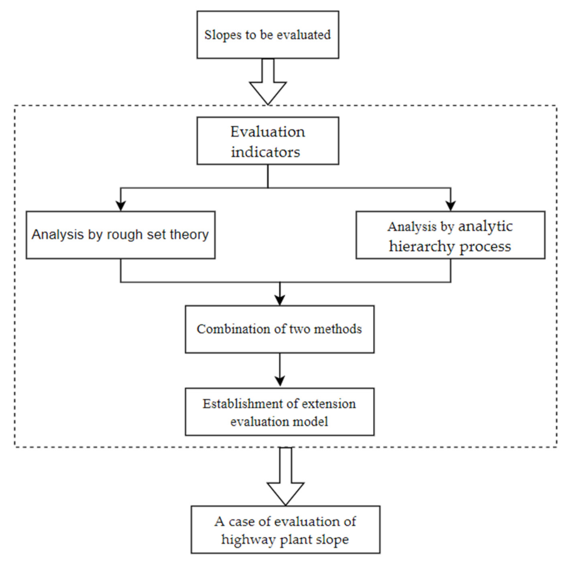 Mathematics 10 01264 g003