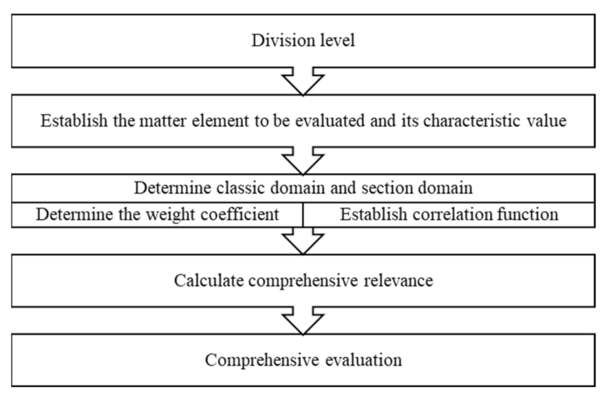Mathematics 10 01264 g004