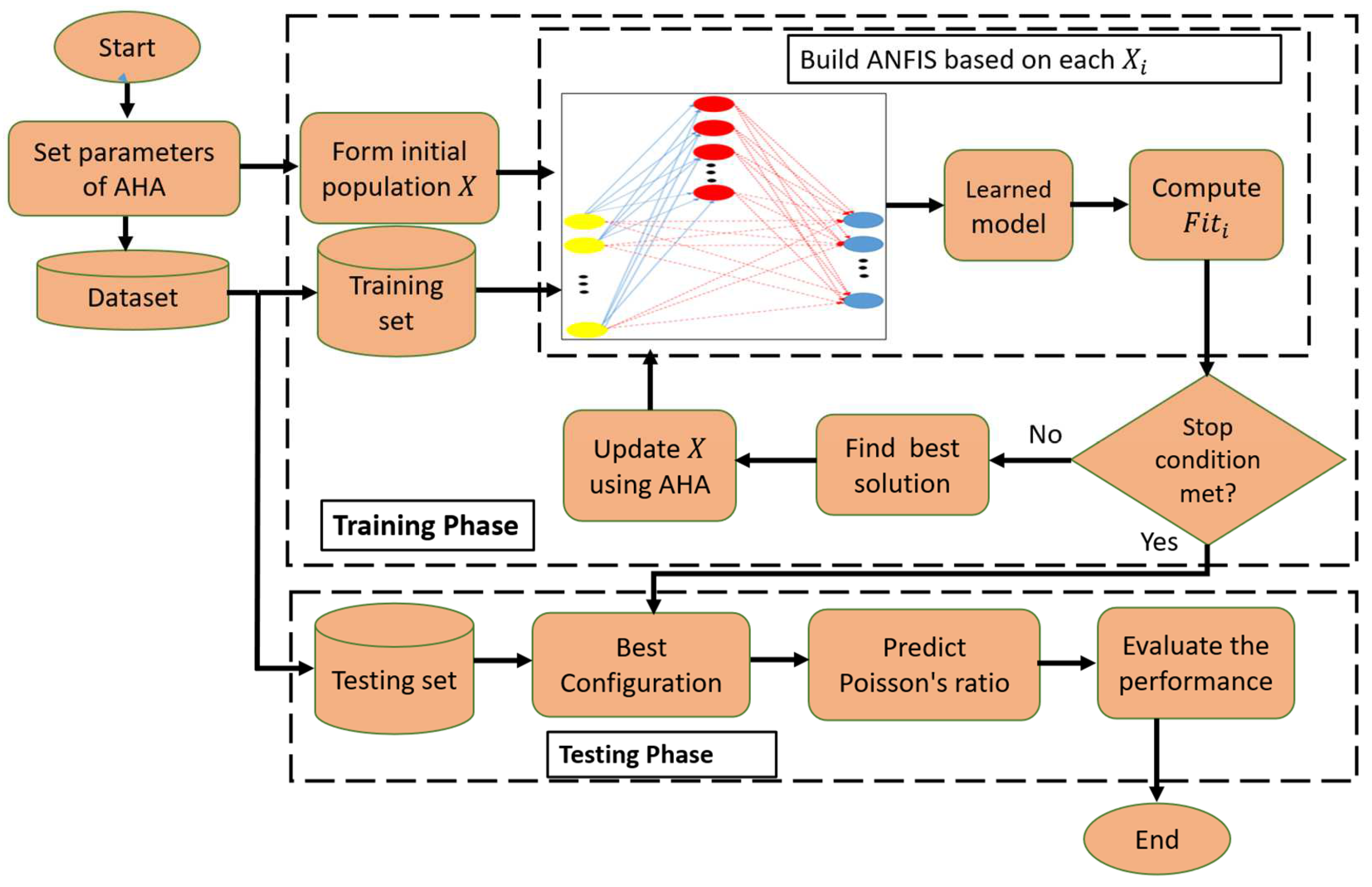 Mathematics 10 01266 g002 550