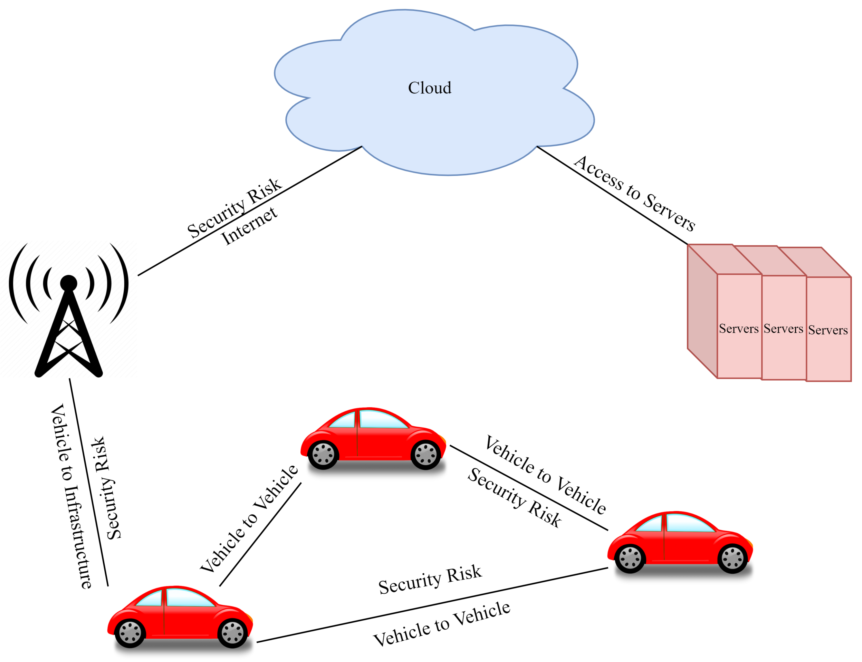 Mathematics 10 01267 g002 550