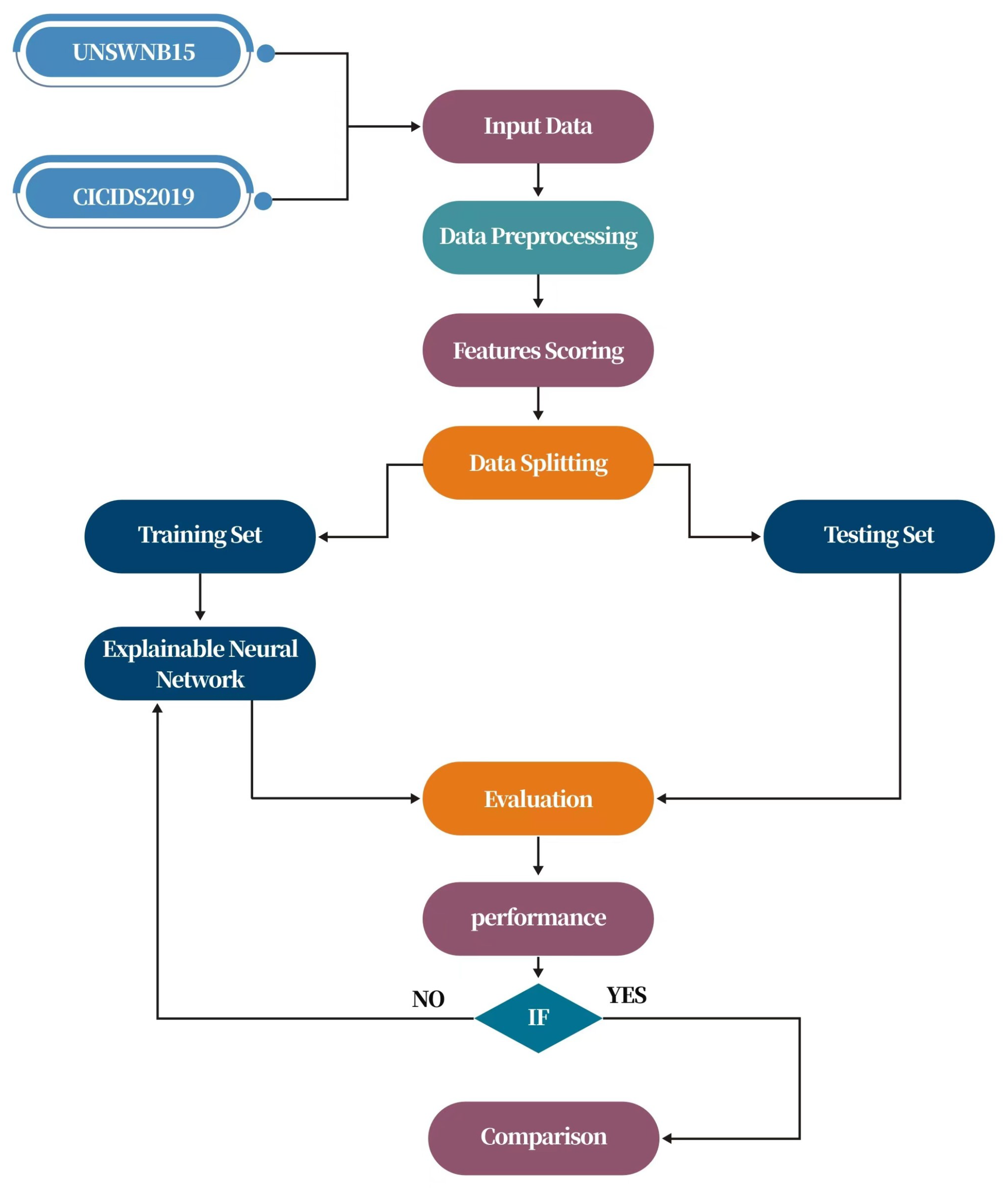 Mathematics 10 01267 g004 550