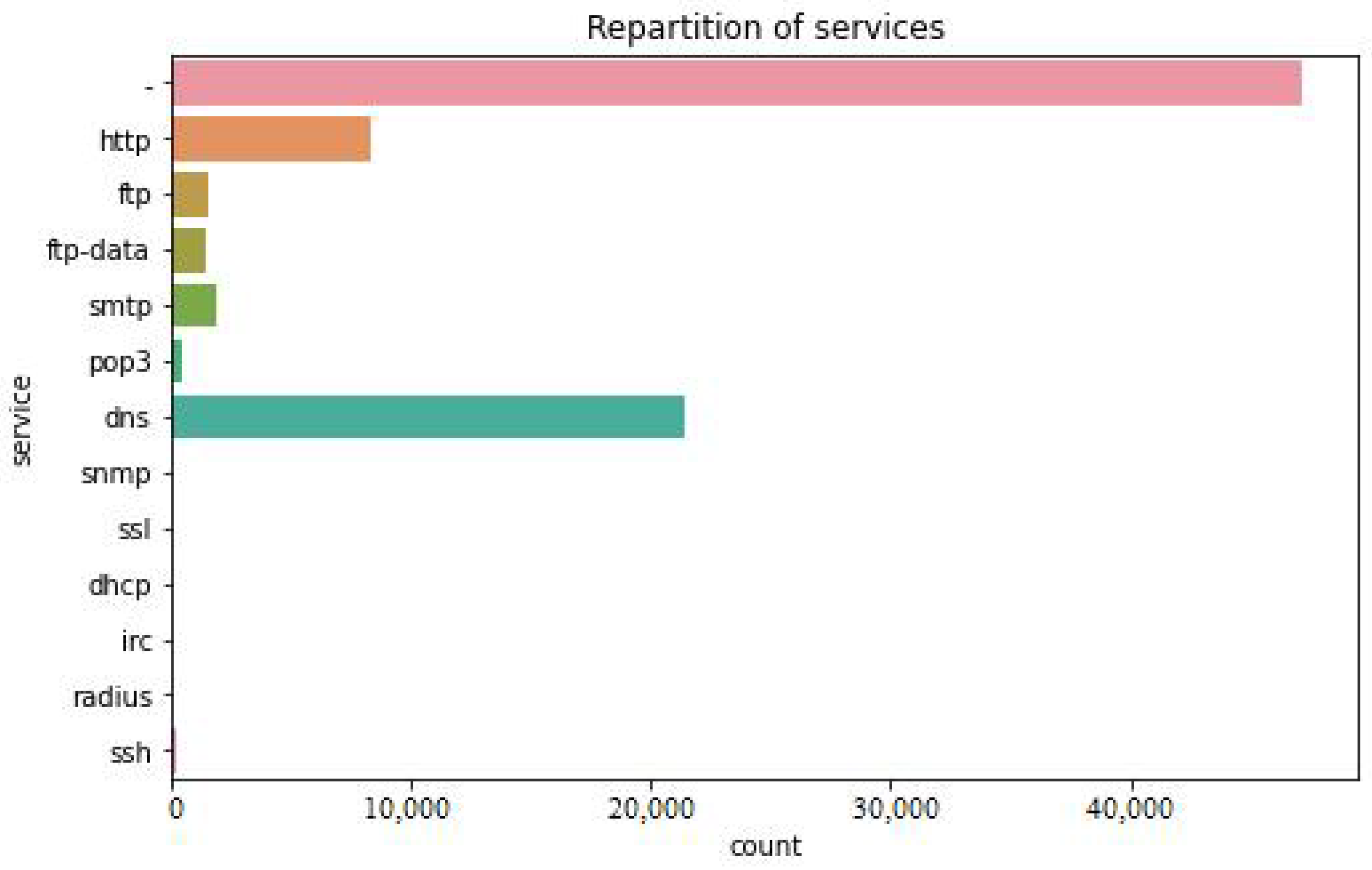 Mathematics 10 01267 g005 550