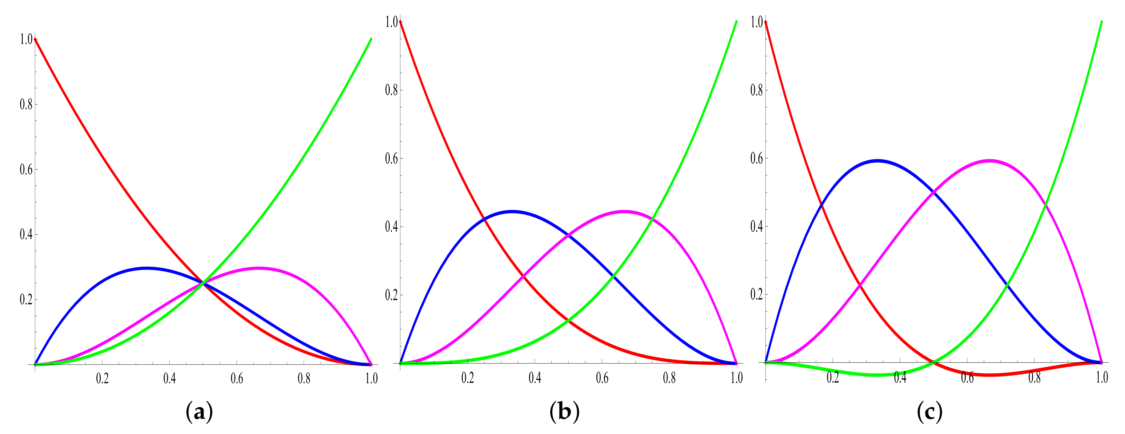 Mathematics 10 01269 g002 Mathematics 10 01269 g002
