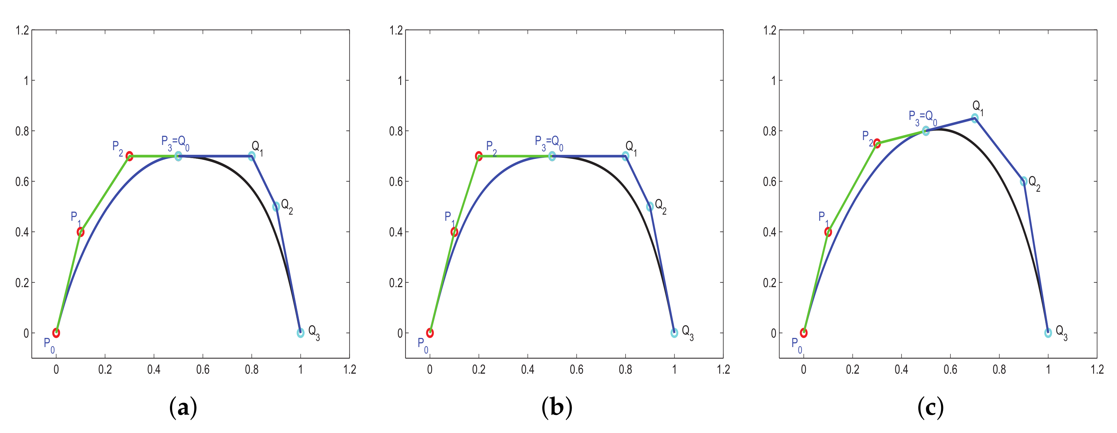 Mathematics 10 01269 g003 Mathematics 10 01269 g003